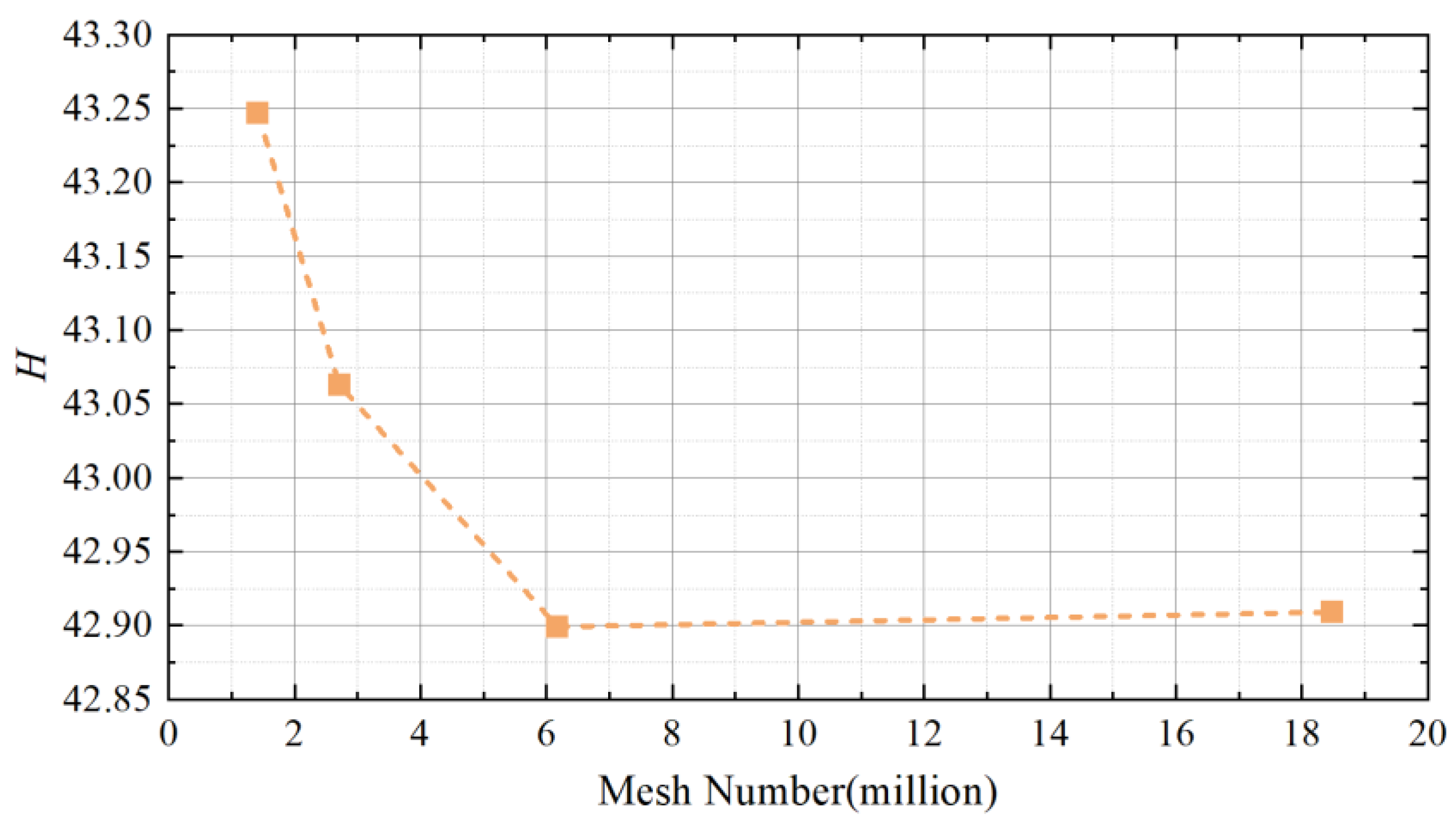 Processes 11 02695 g005