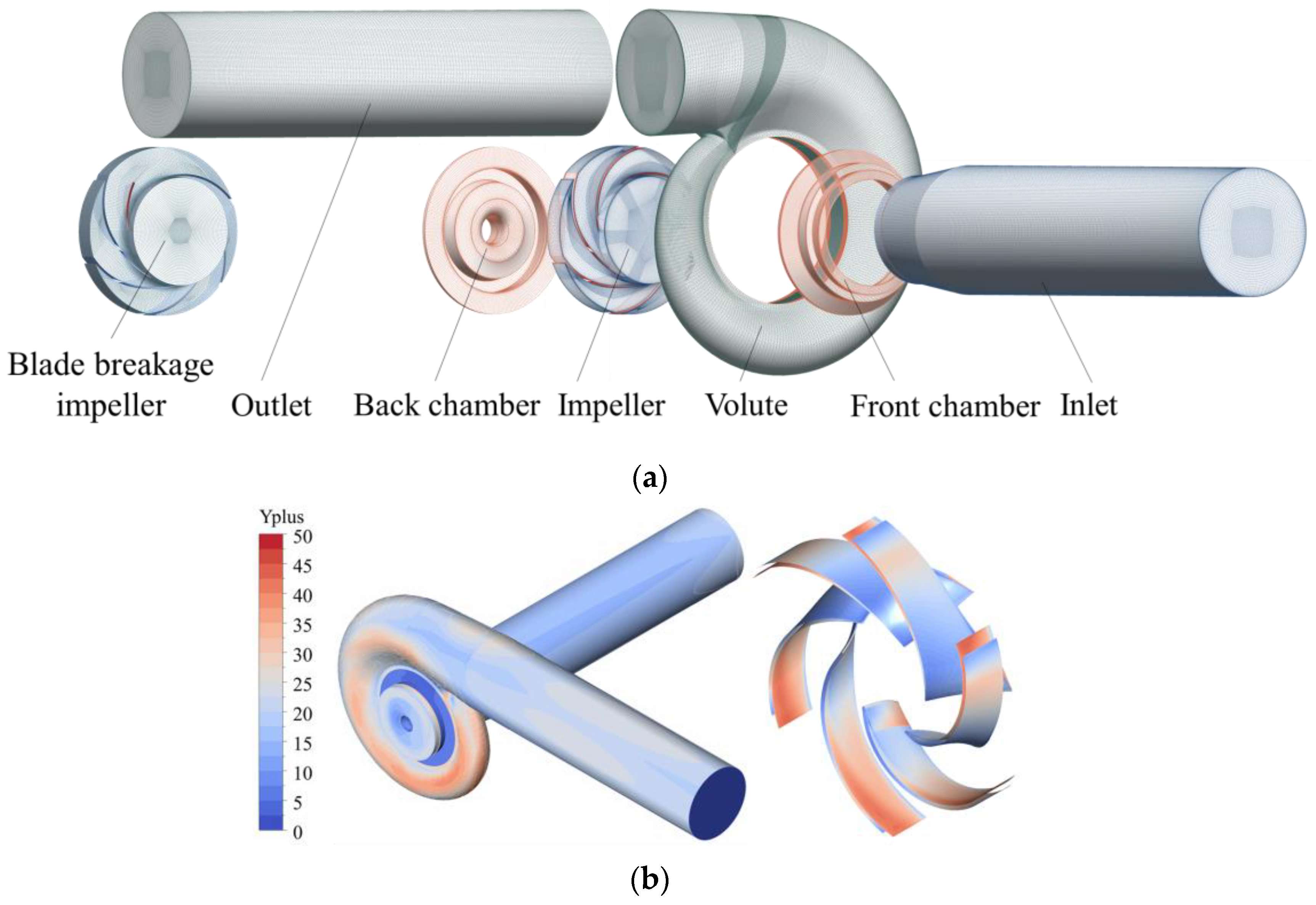 Processes 11 02695 g006