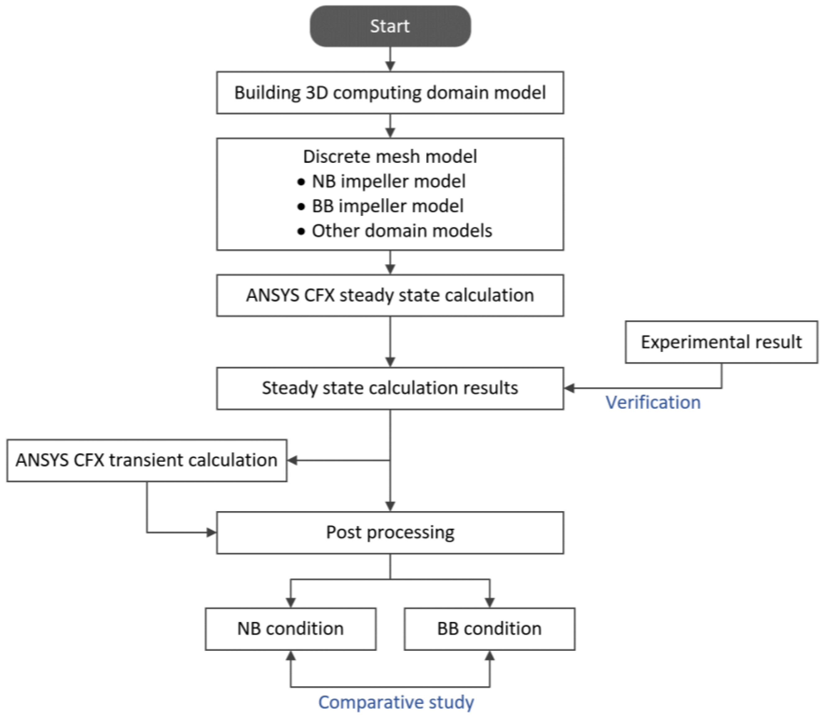 Processes 11 02695 g008