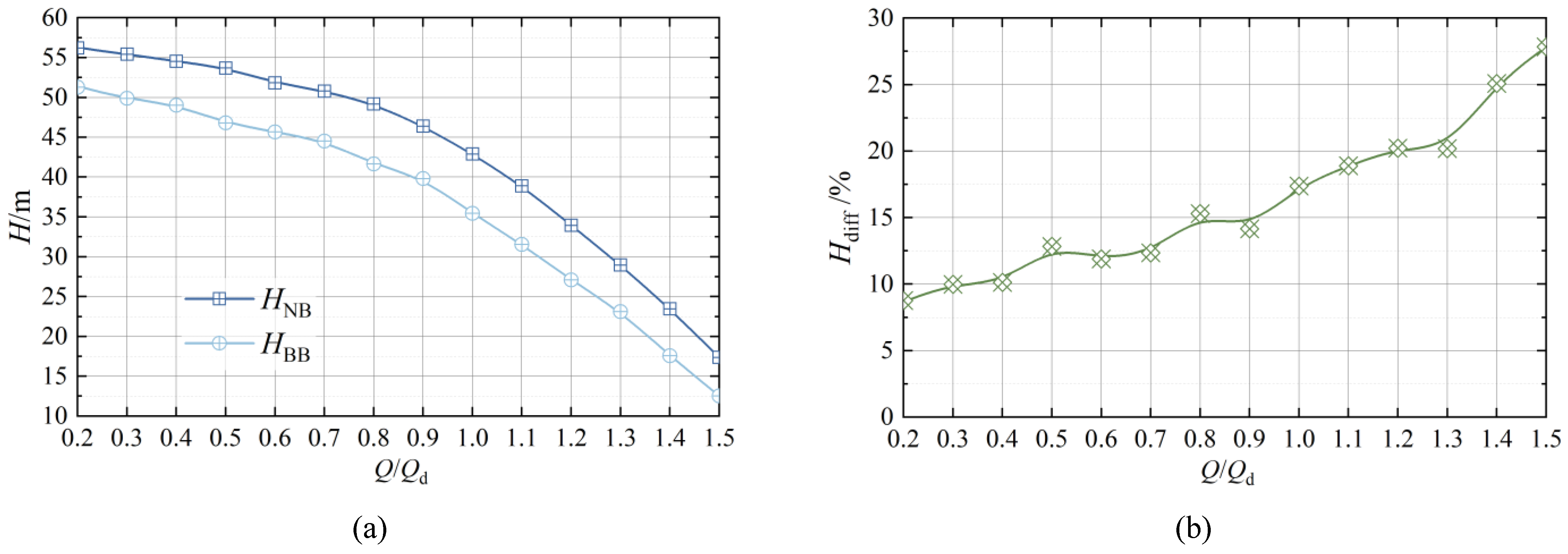 Processes 11 02695 g009