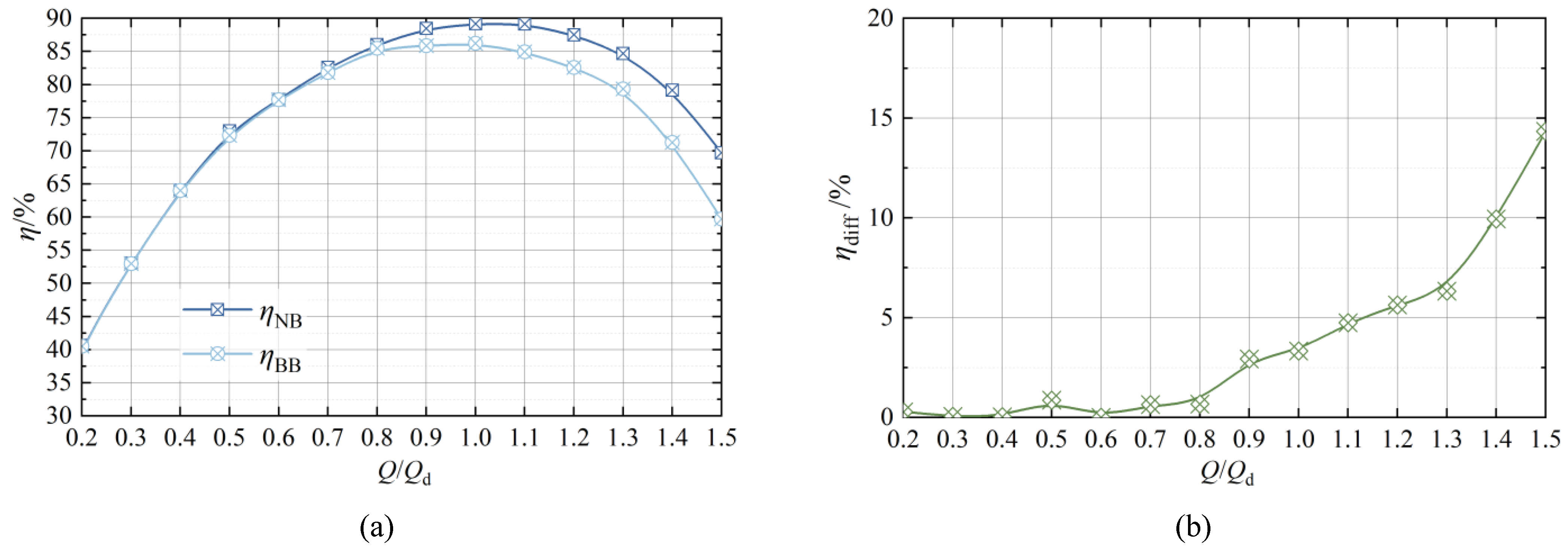 Processes 11 02695 g010