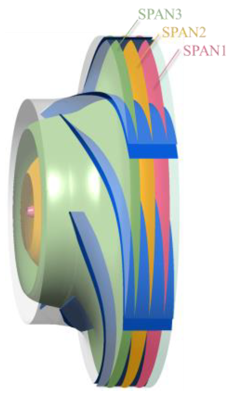 Processes 11 02695 g011