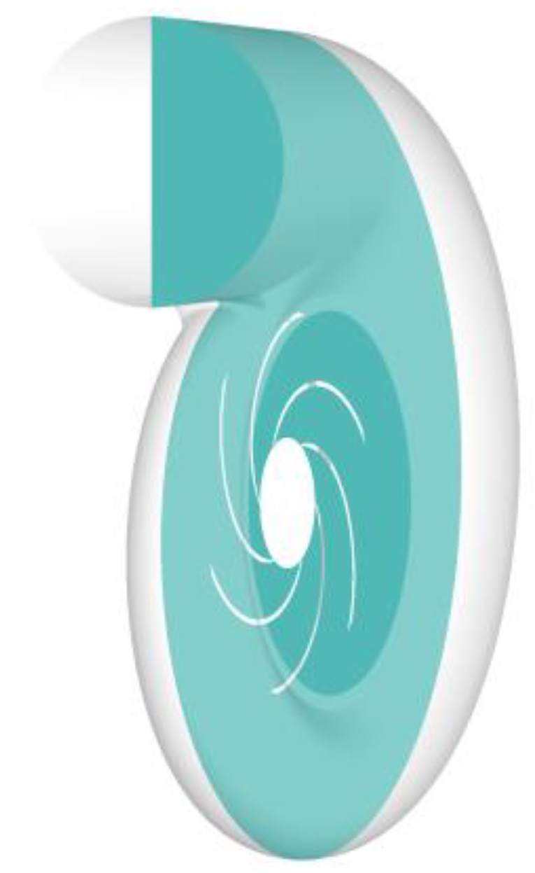 Processes 11 02695 g020