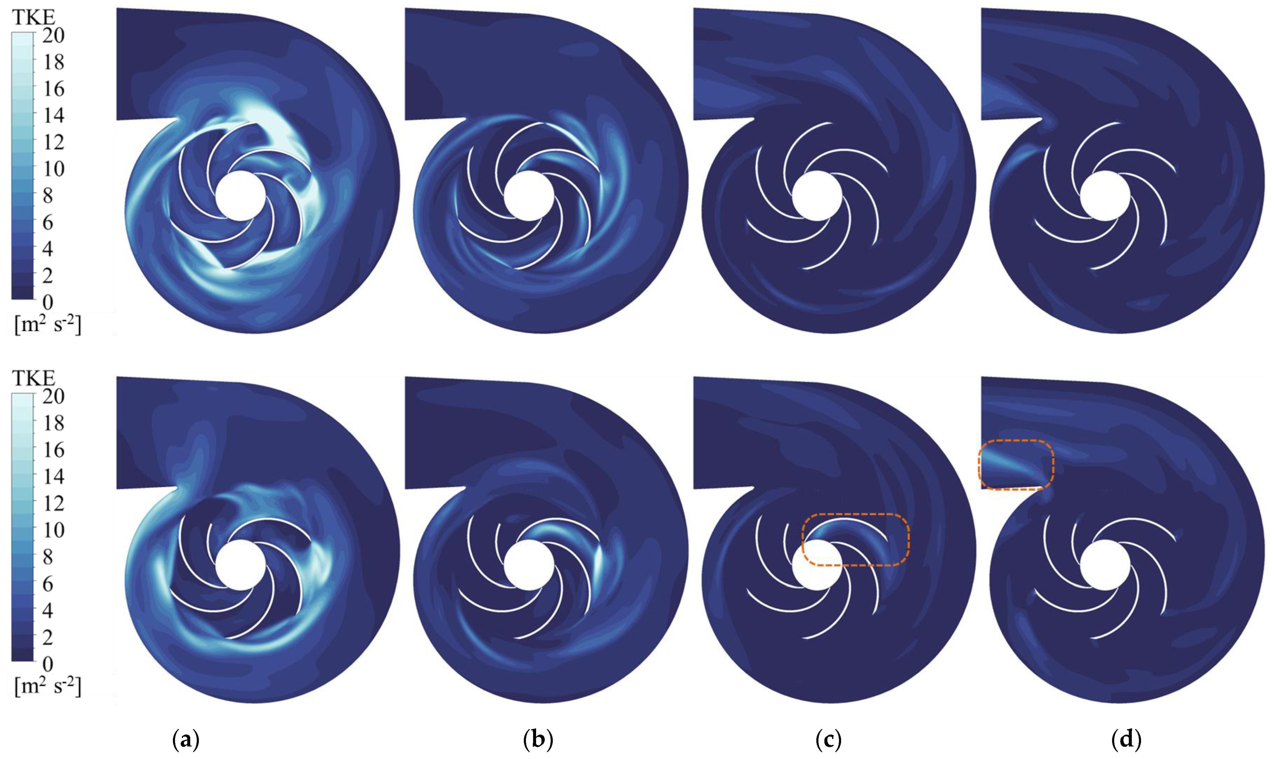 Processes 11 02695 g021