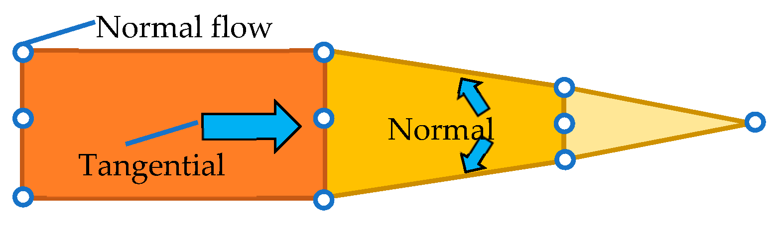 Processes 11 02697 g006
