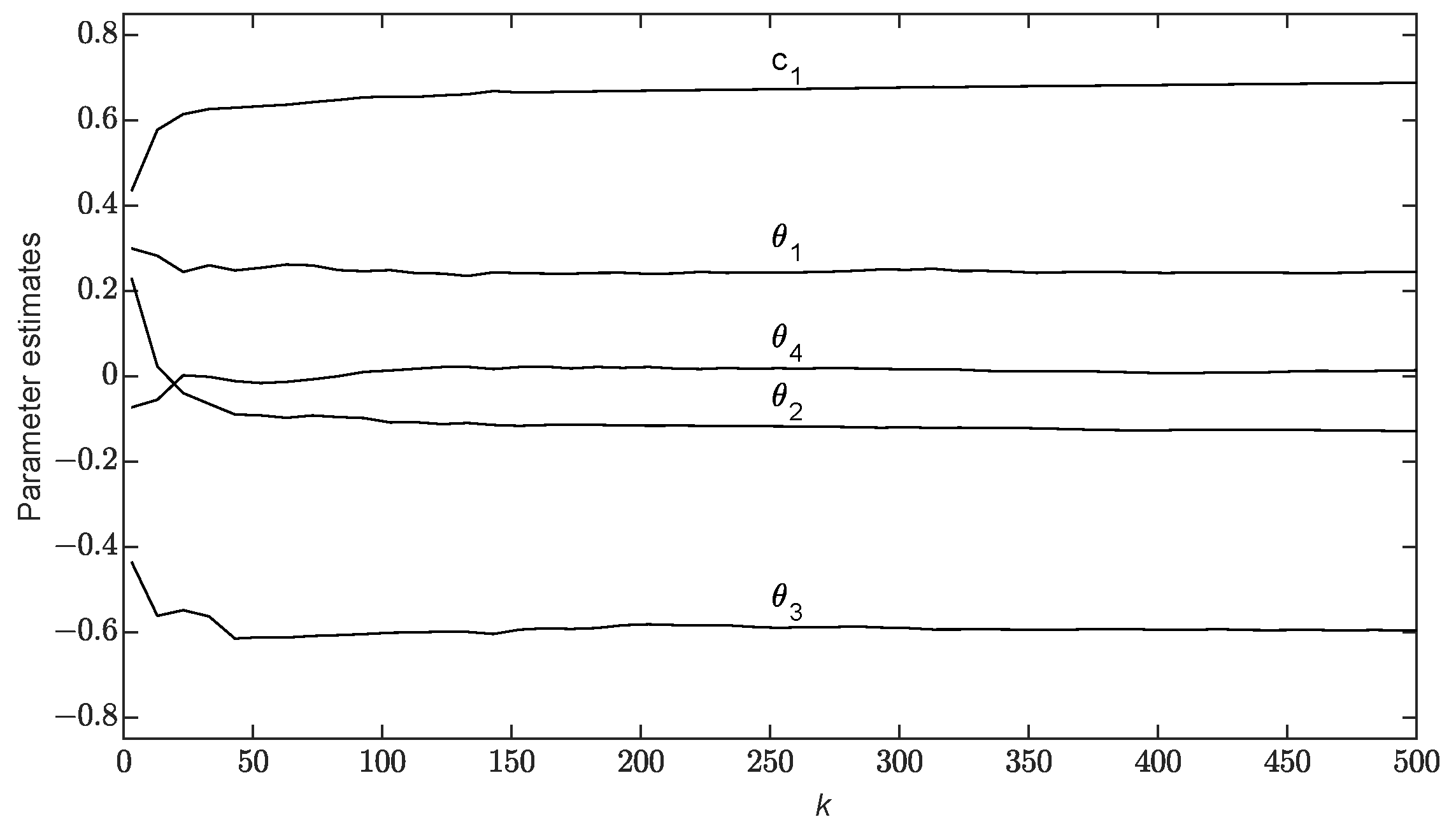 Processes 11 02700 g003