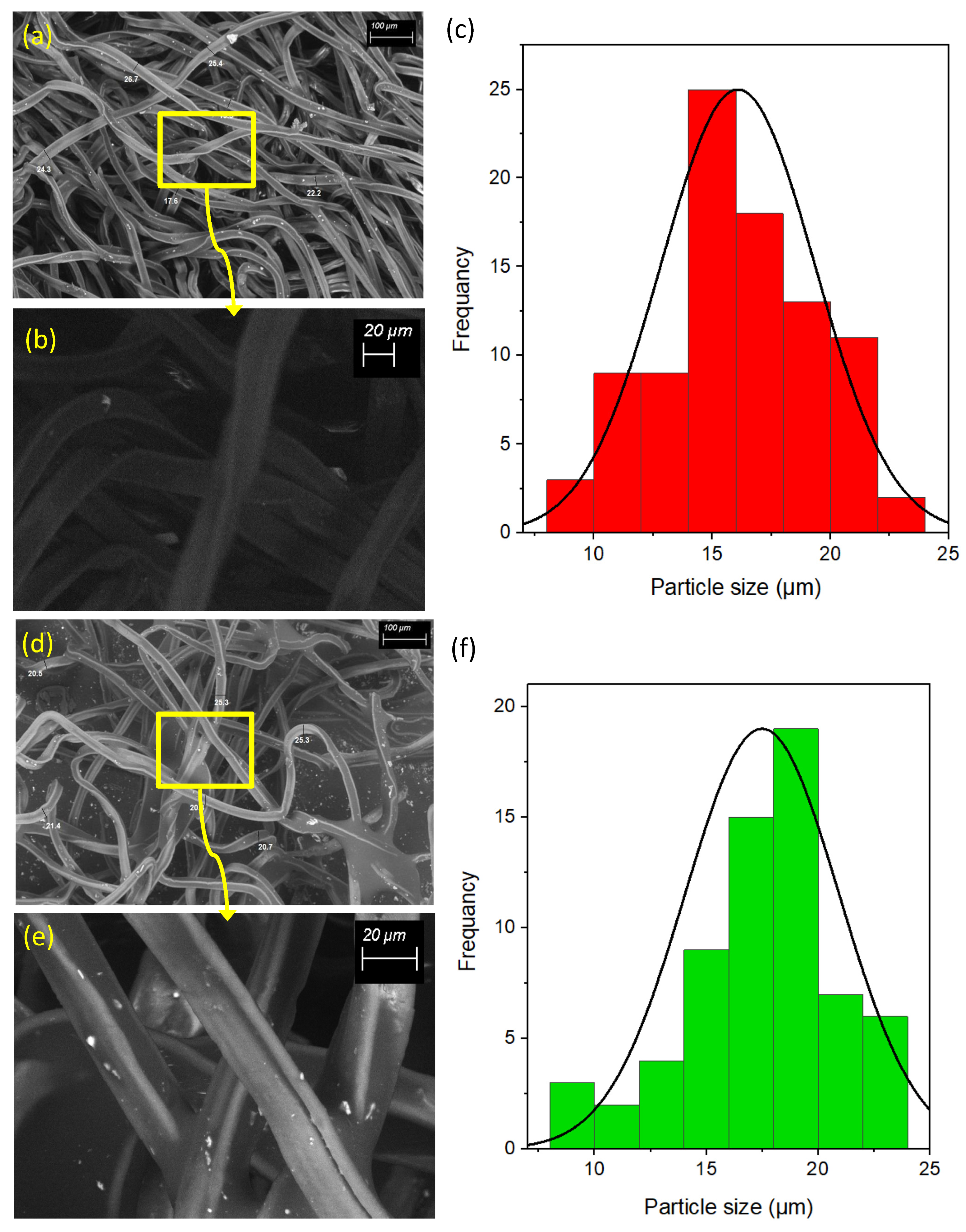 Processes 11 02701 g002