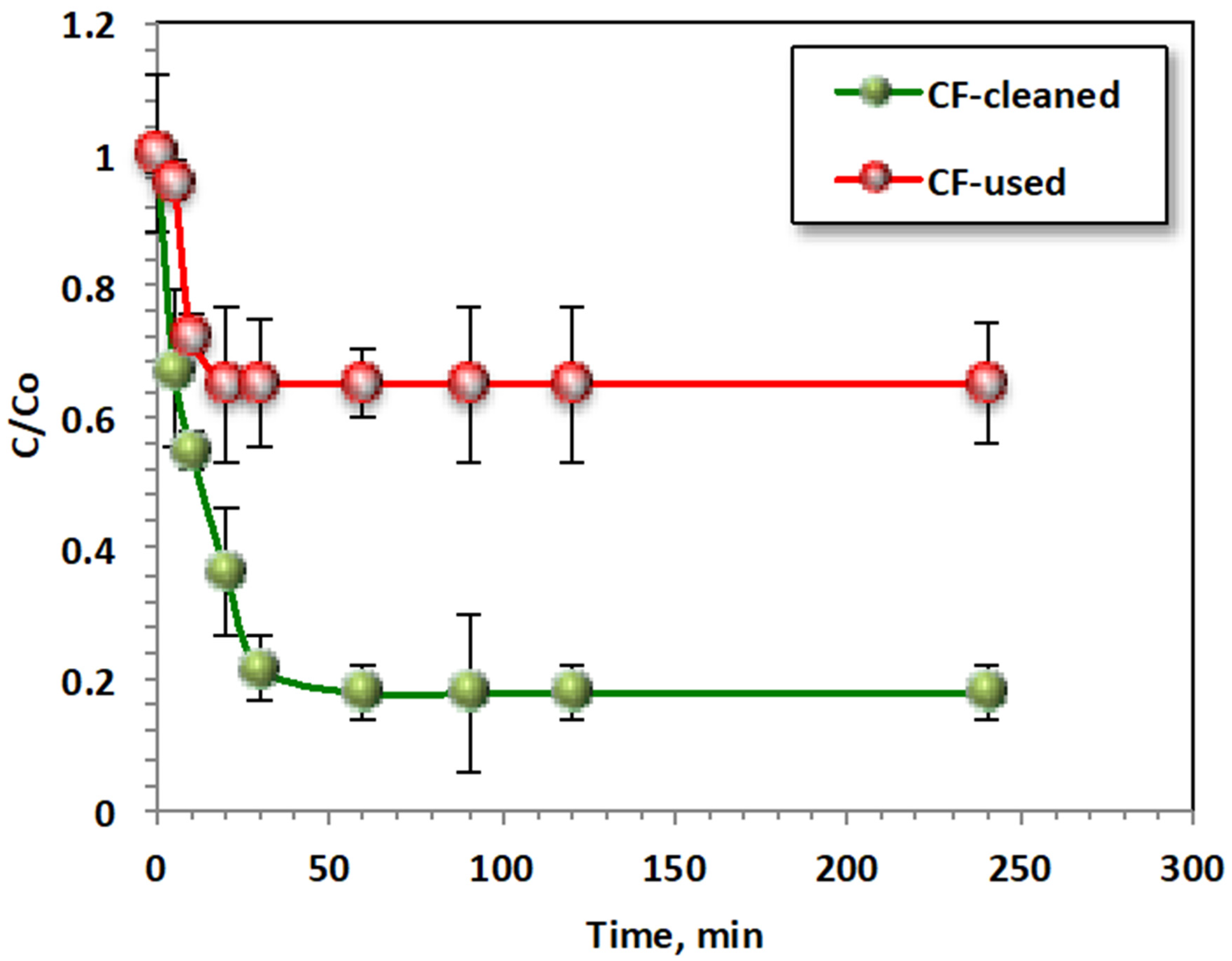 Processes 11 02701 g004