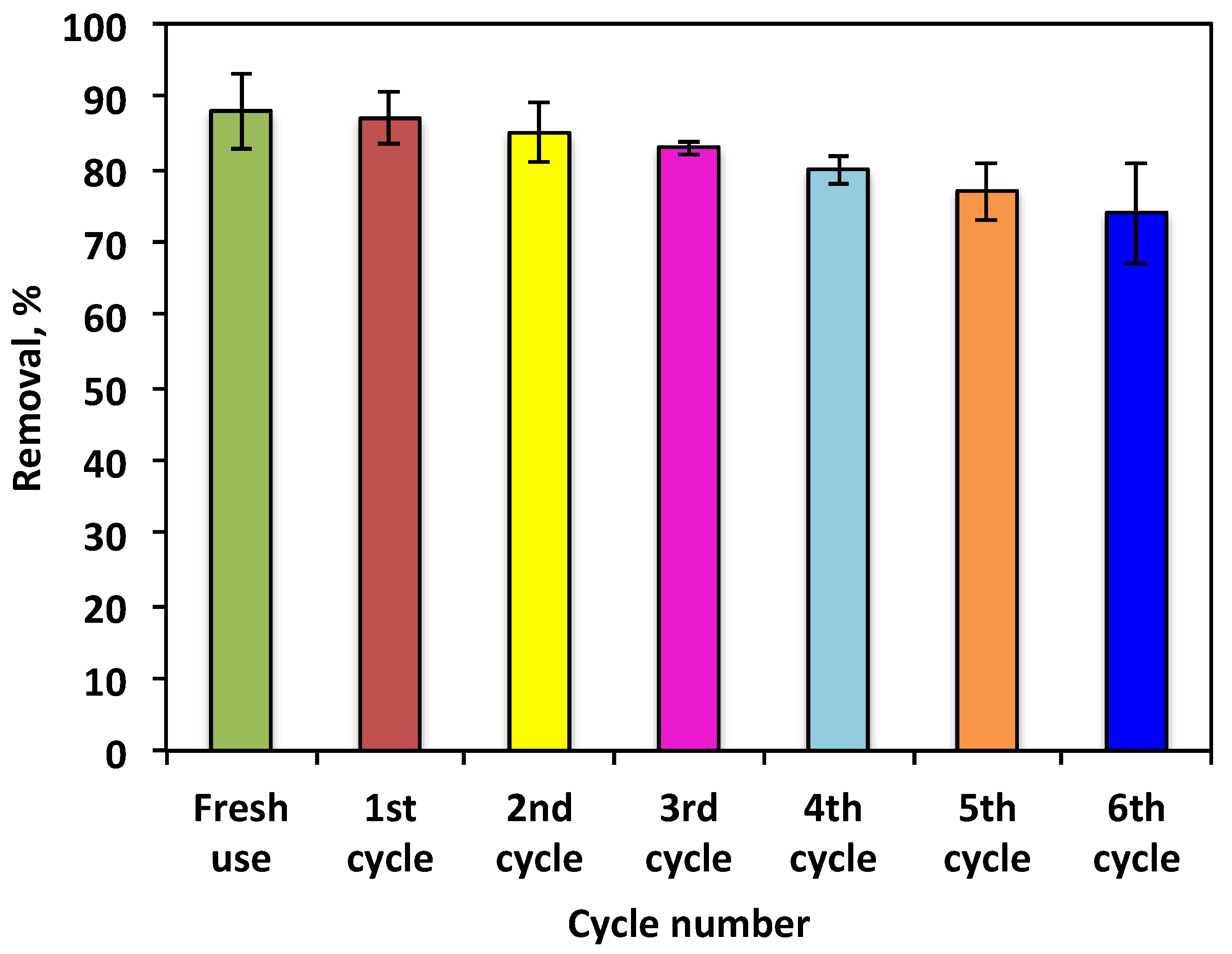 Processes 11 02701 g006