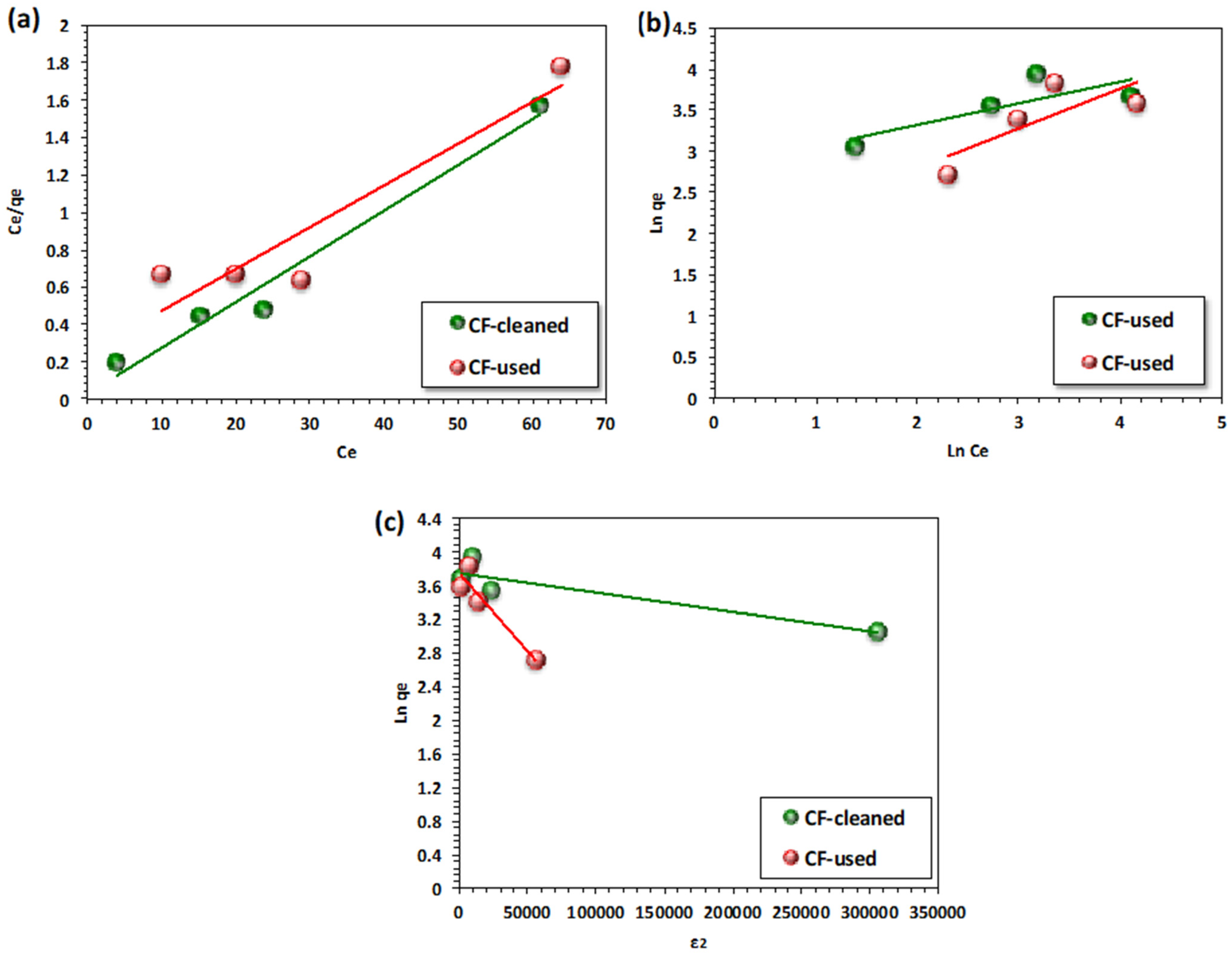 Processes 11 02701 g008