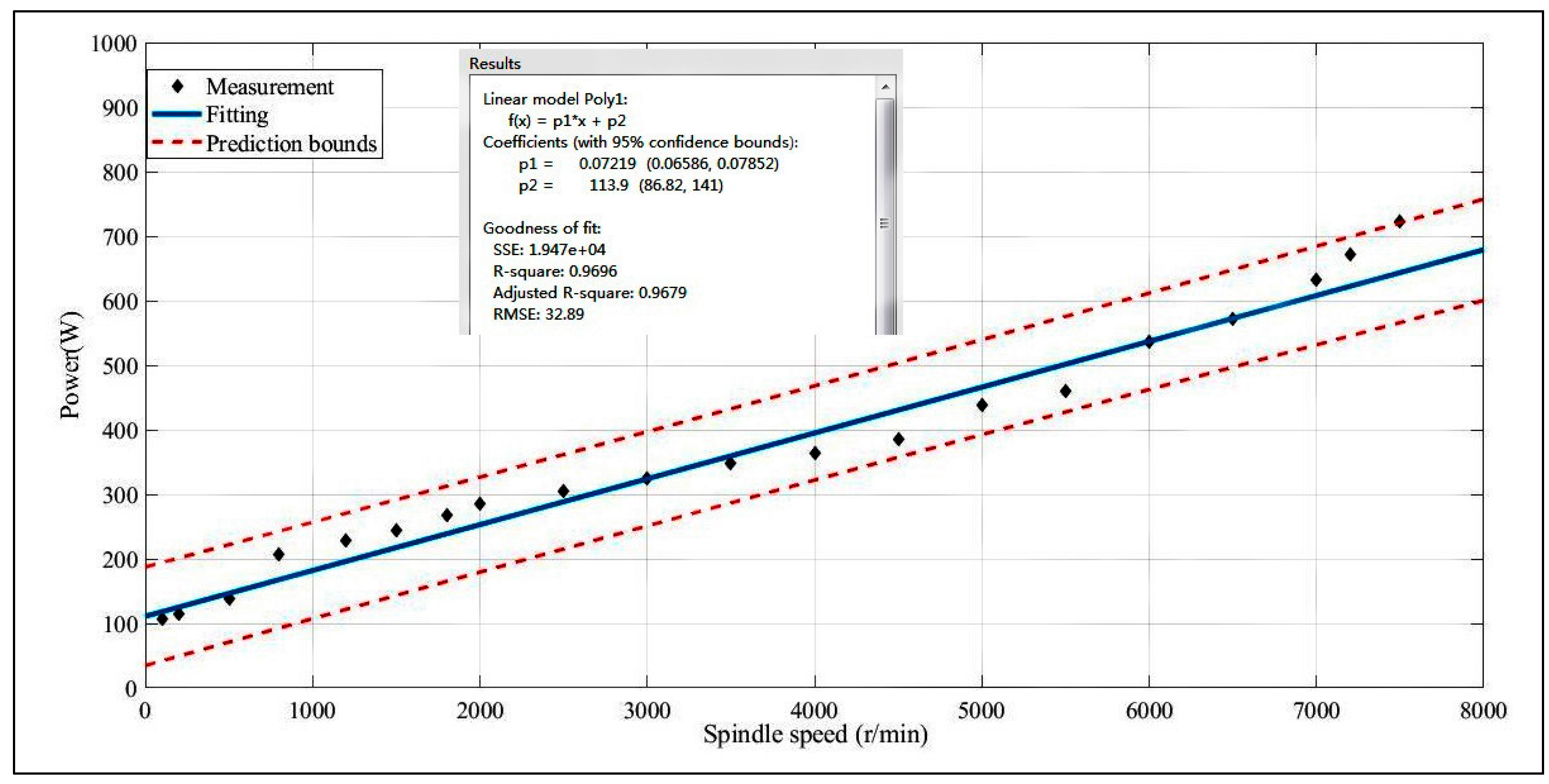 Processes 11 02702 g004 Processes 11 02702 g004