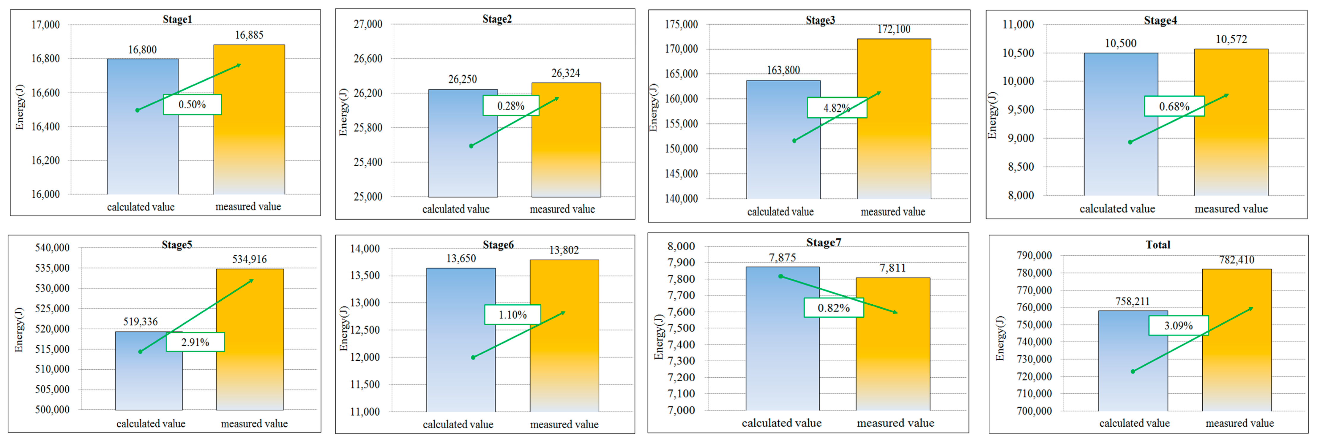 Processes 11 02702 g006 Processes 11 02702 g006
