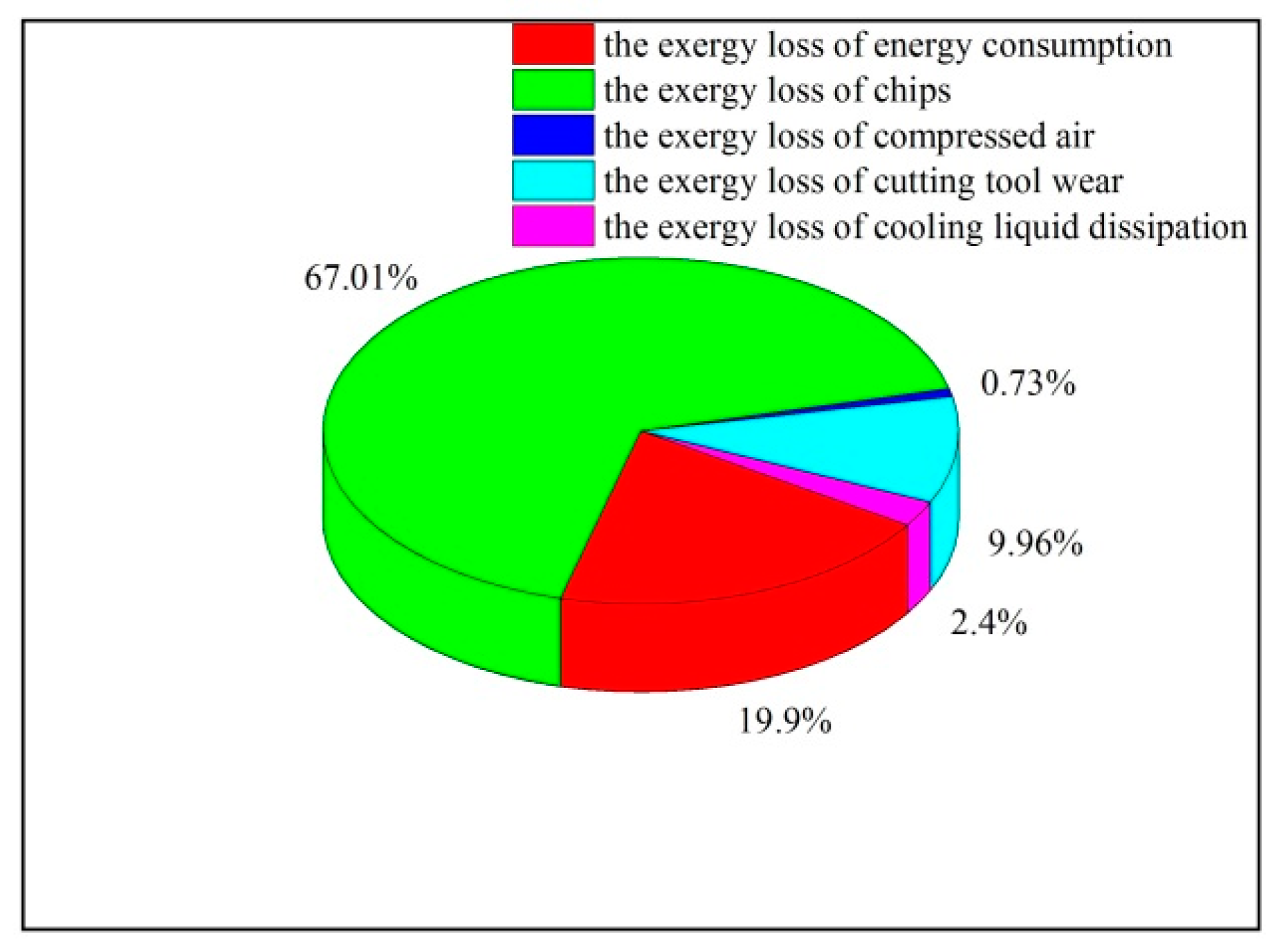 Processes 11 02702 g008 Processes 11 02702 g008