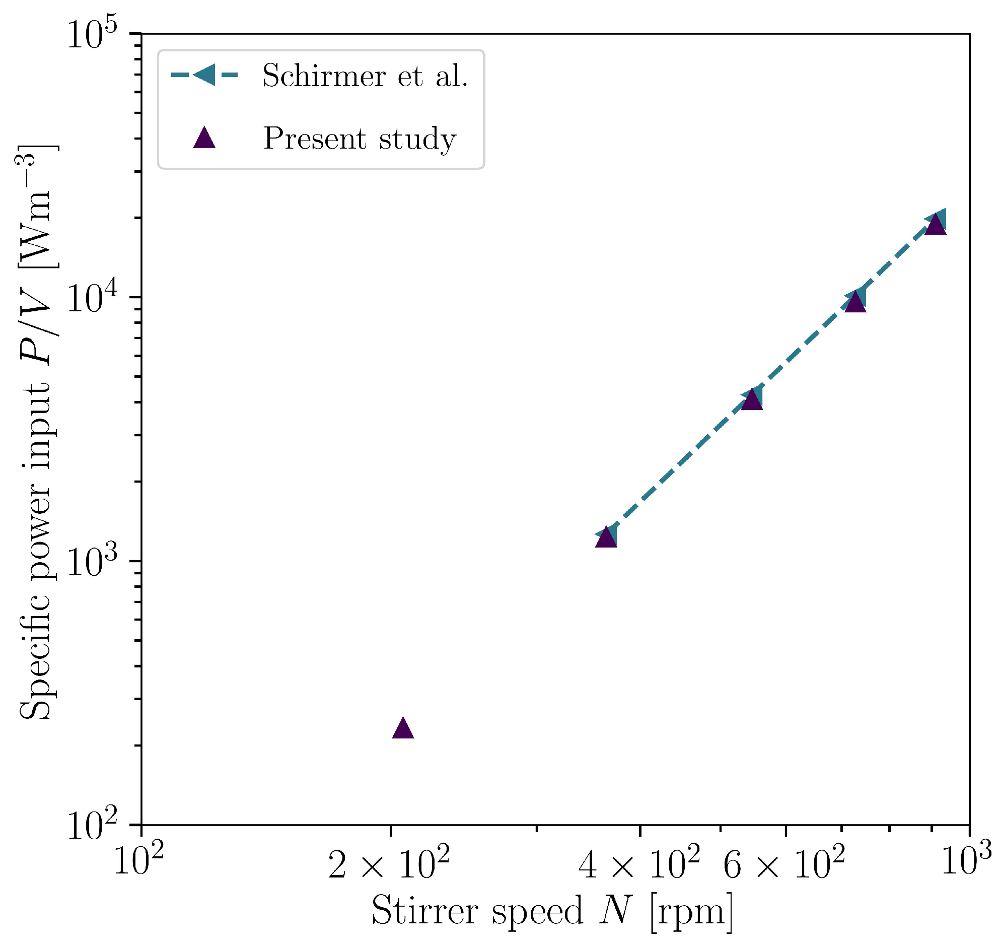 Processes 11 02703 g003 Processes 11 02703 g003