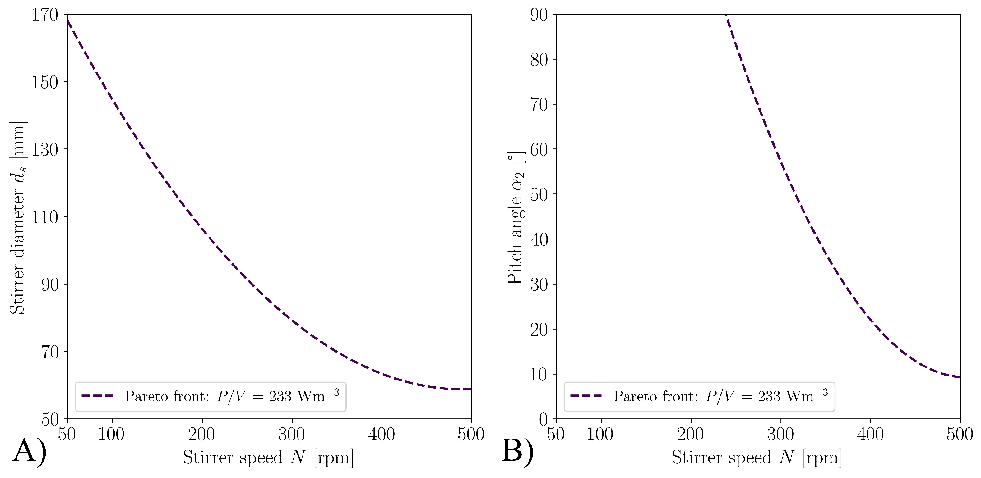 Processes 11 02703 g006 Processes 11 02703 g006