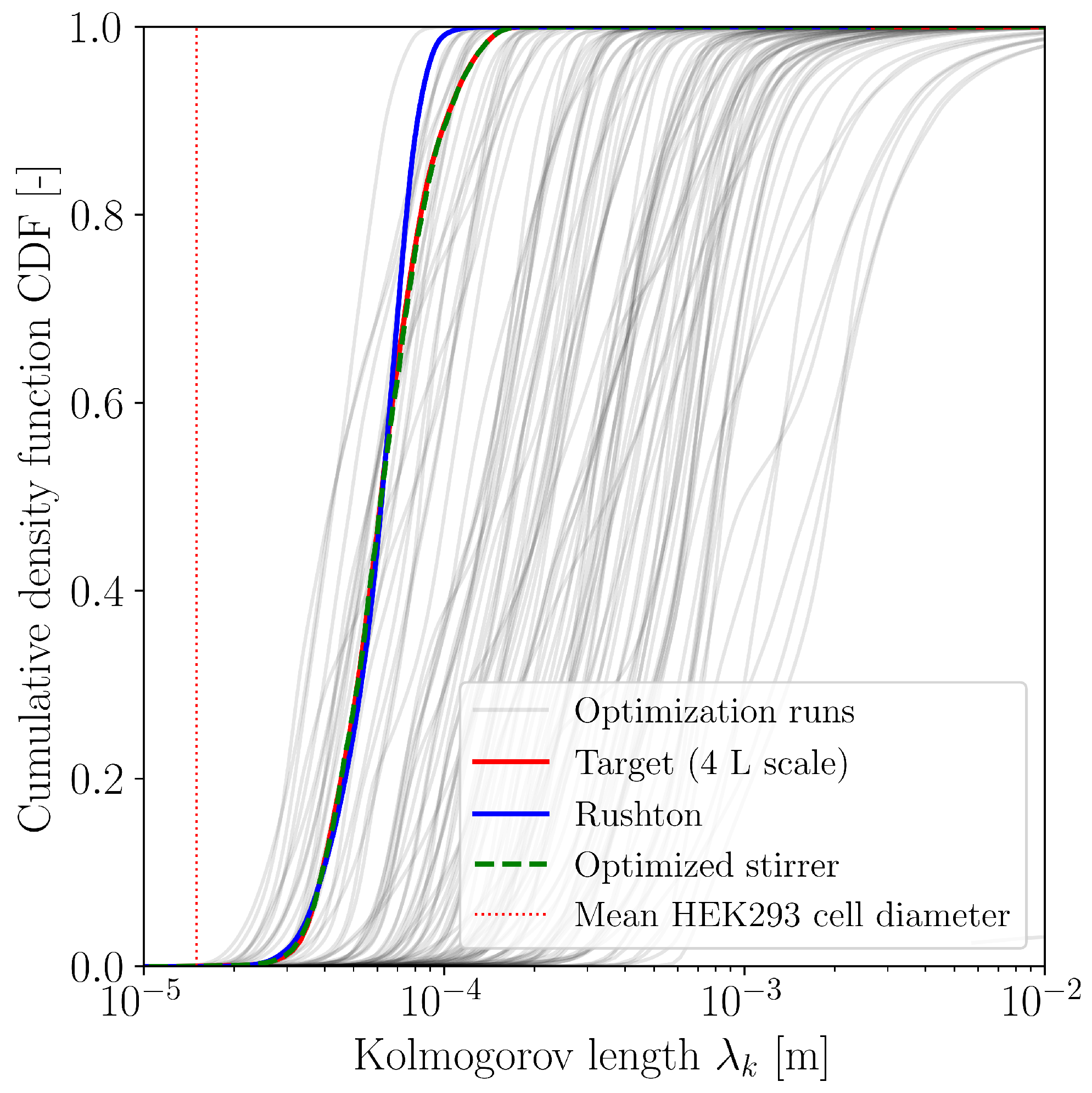 Processes 11 02703 g007 Processes 11 02703 g007