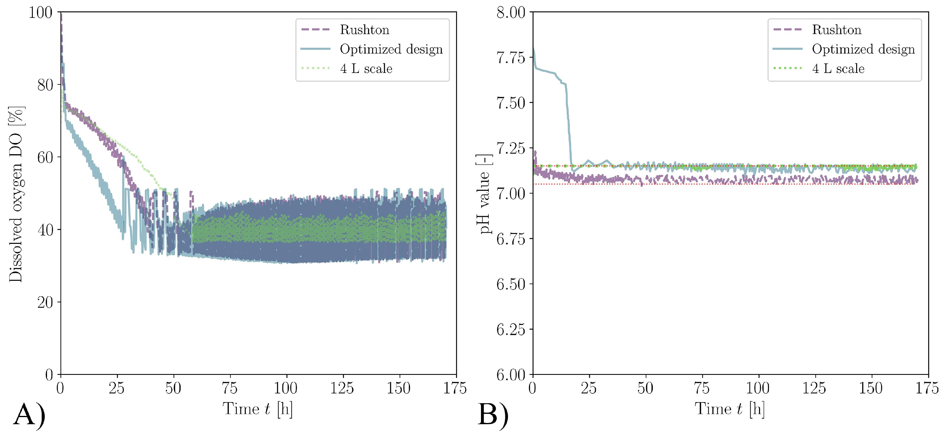 Processes 11 02703 g0a2 Processes 11 02703 g0a2