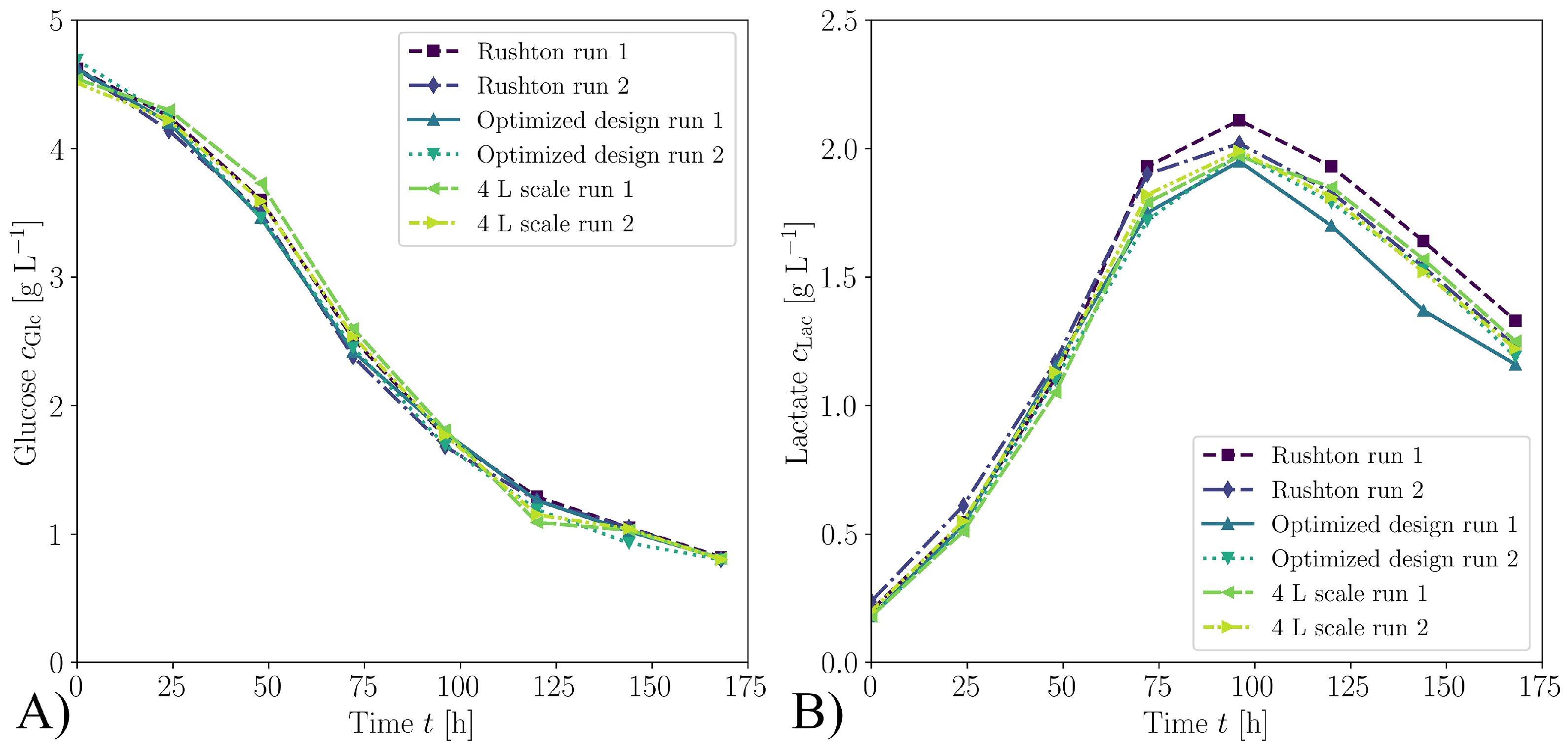 Processes 11 02703 g0a3 Processes 11 02703 g0a3