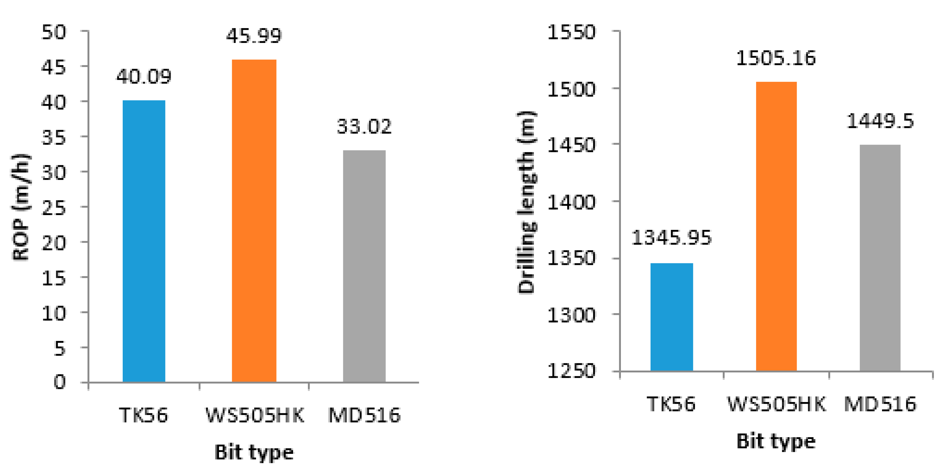 Processes 11 02706 g009