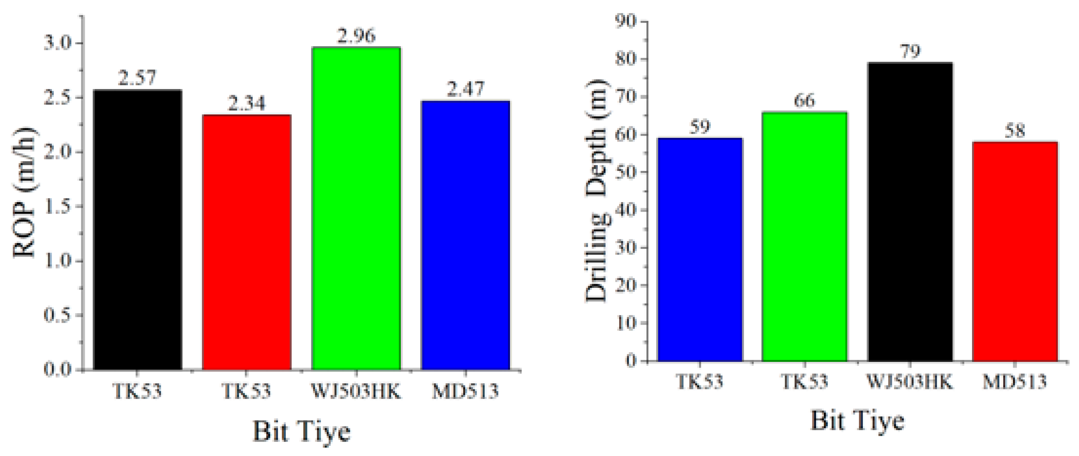 Processes 11 02706 g012