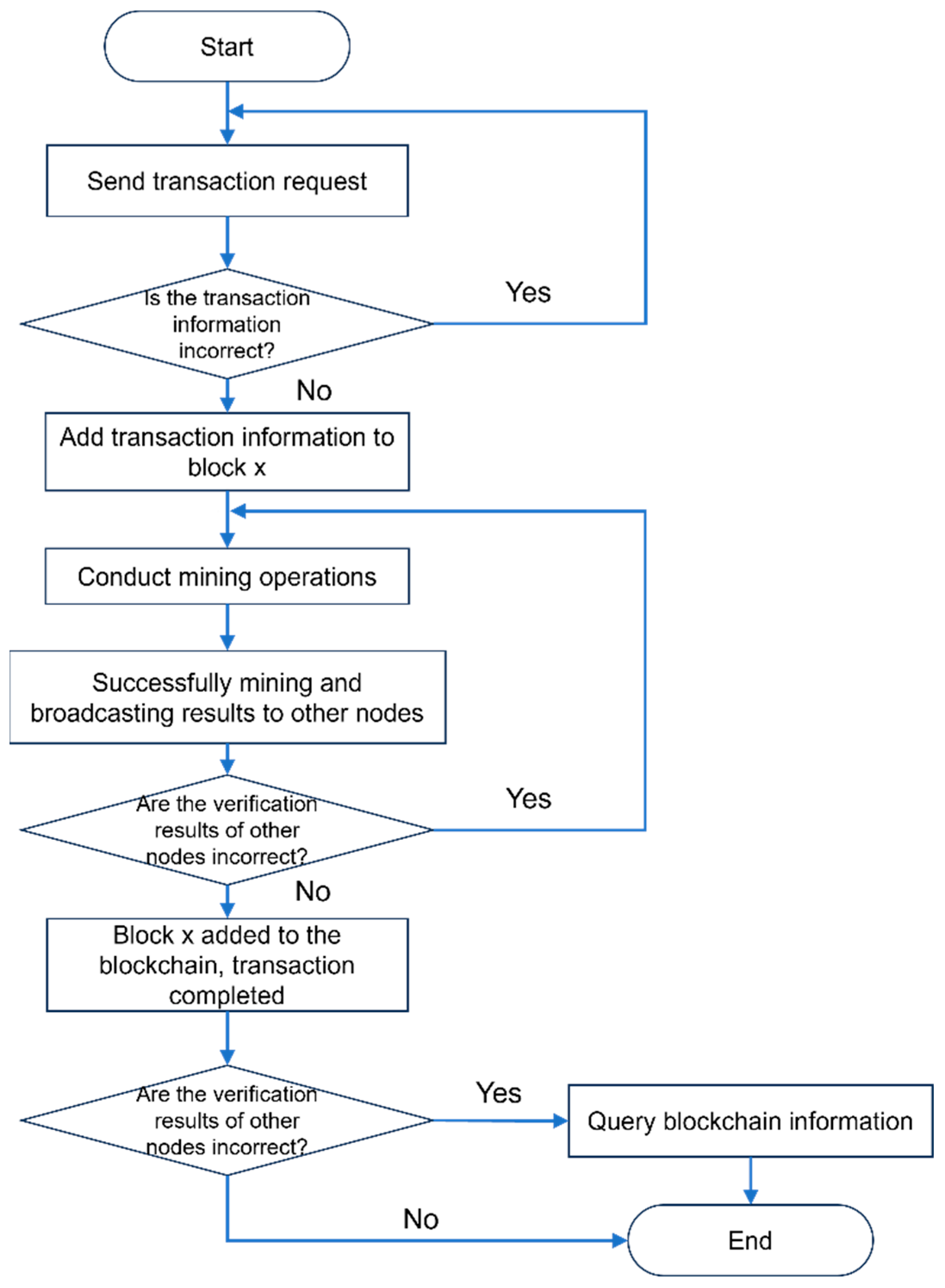 Processes 11 02707 g006