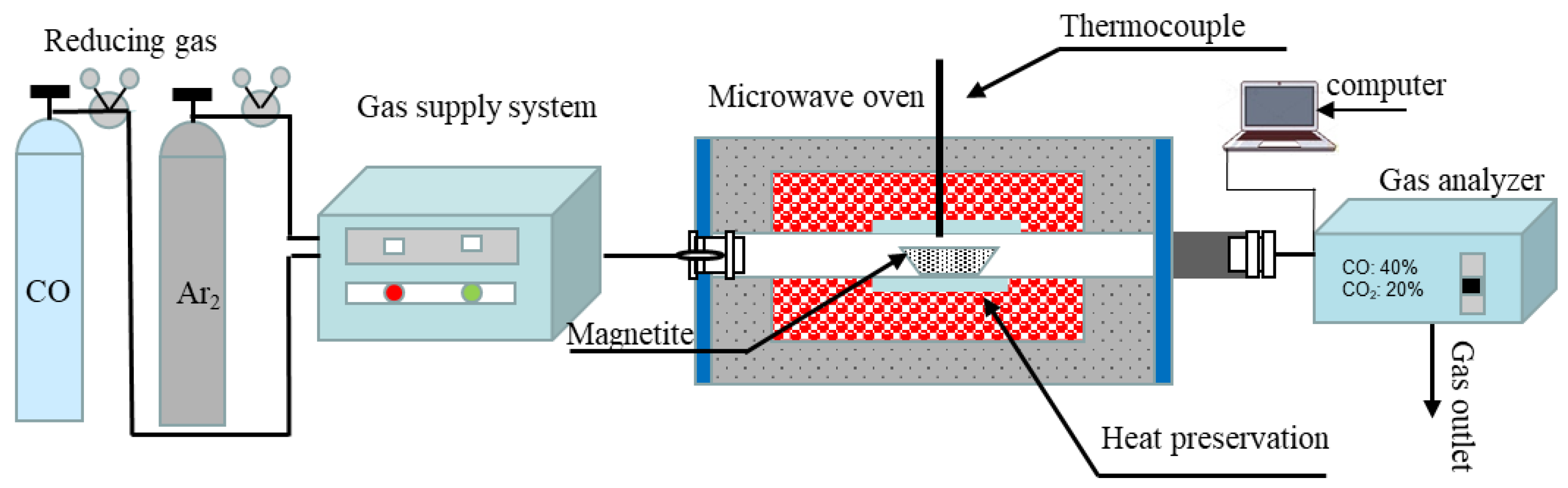 Processes 11 02709 g001