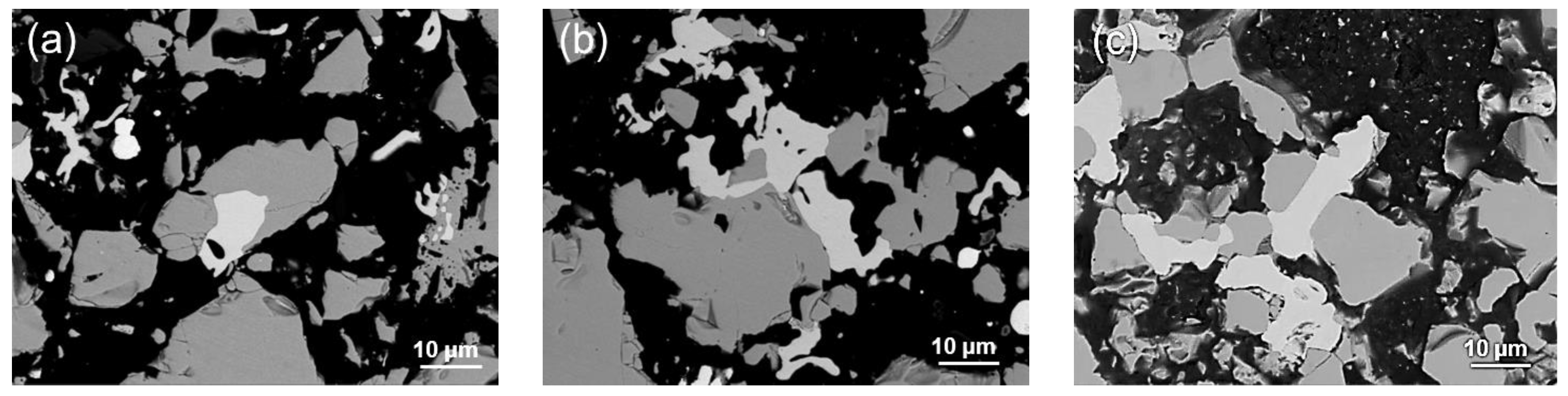 Processes 11 02709 g007
