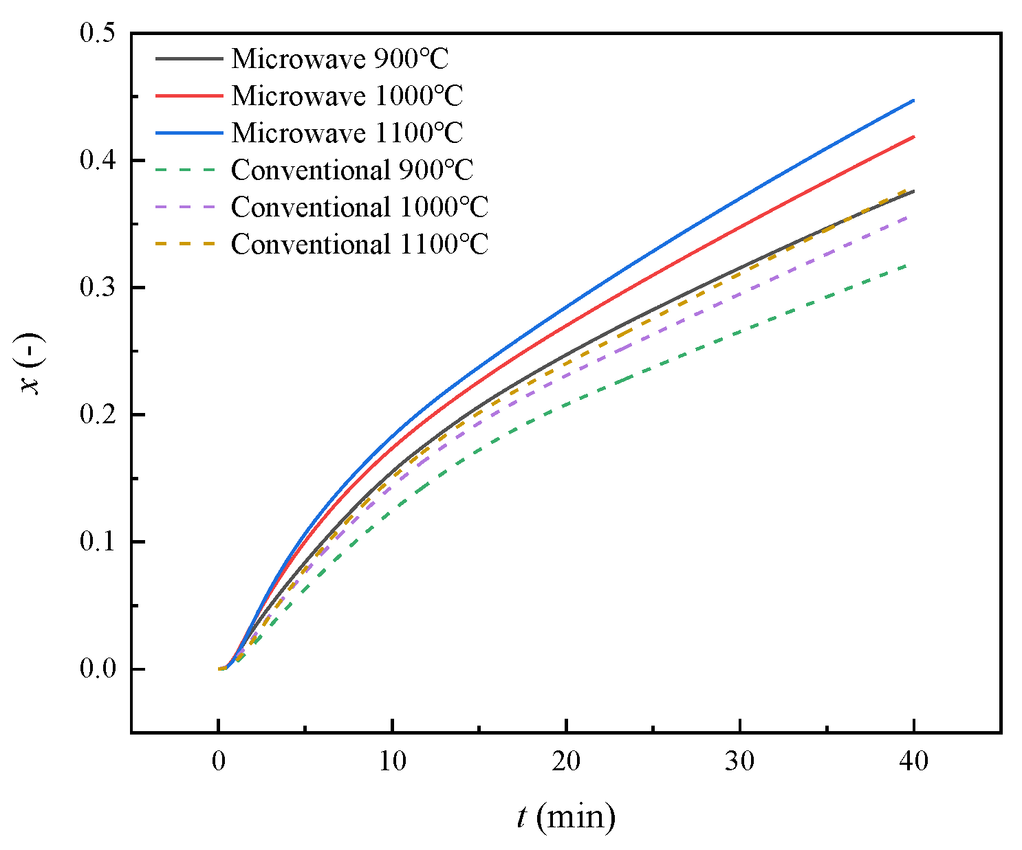 Processes 11 02709 g011