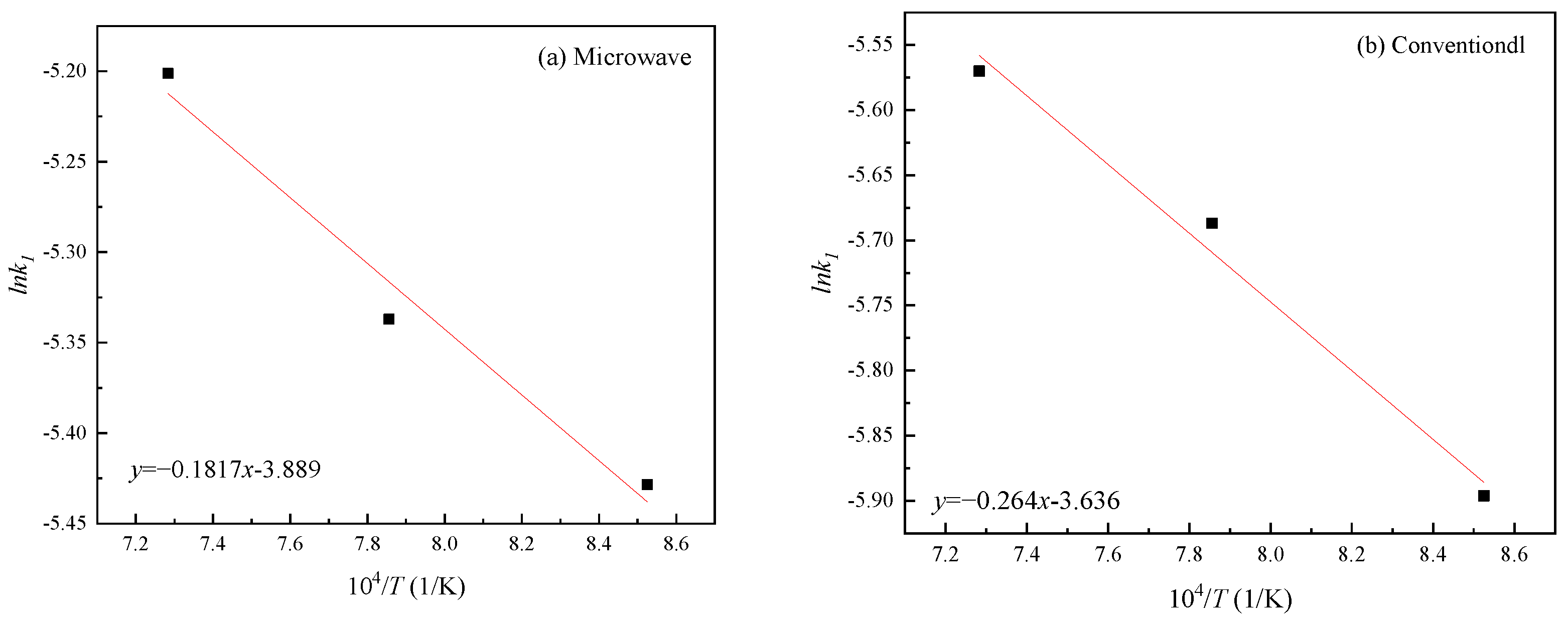 Processes 11 02709 g017