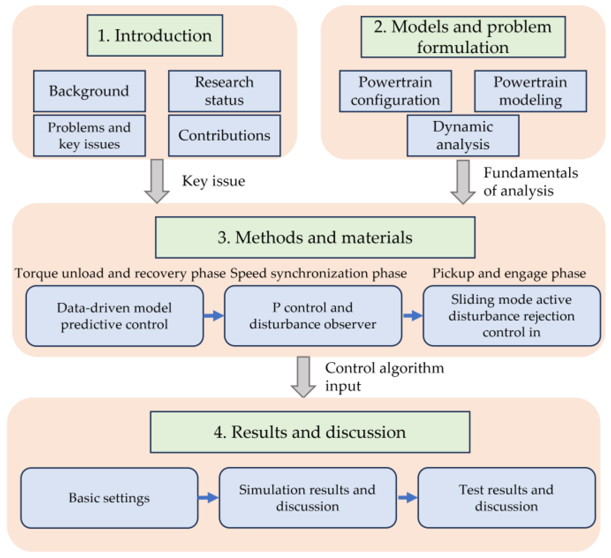 Processes 11 02710 g001 Processes 11 02710 g001