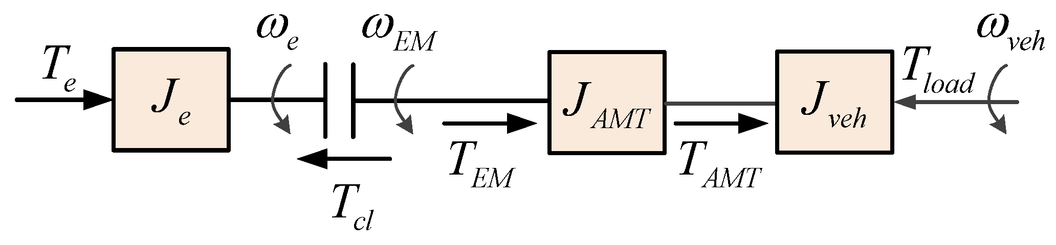 Processes 11 02710 g003 Processes 11 02710 g003
