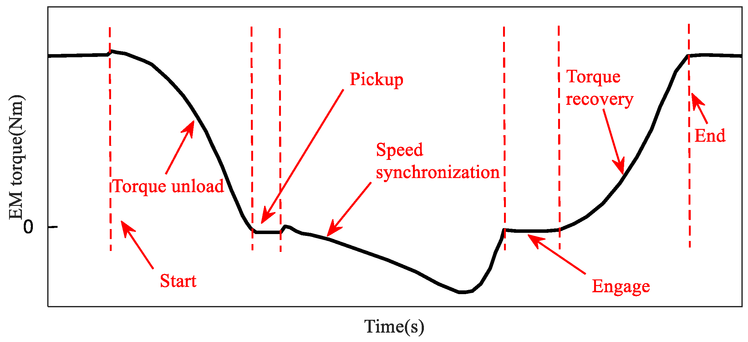 Processes 11 02710 g005 Processes 11 02710 g005