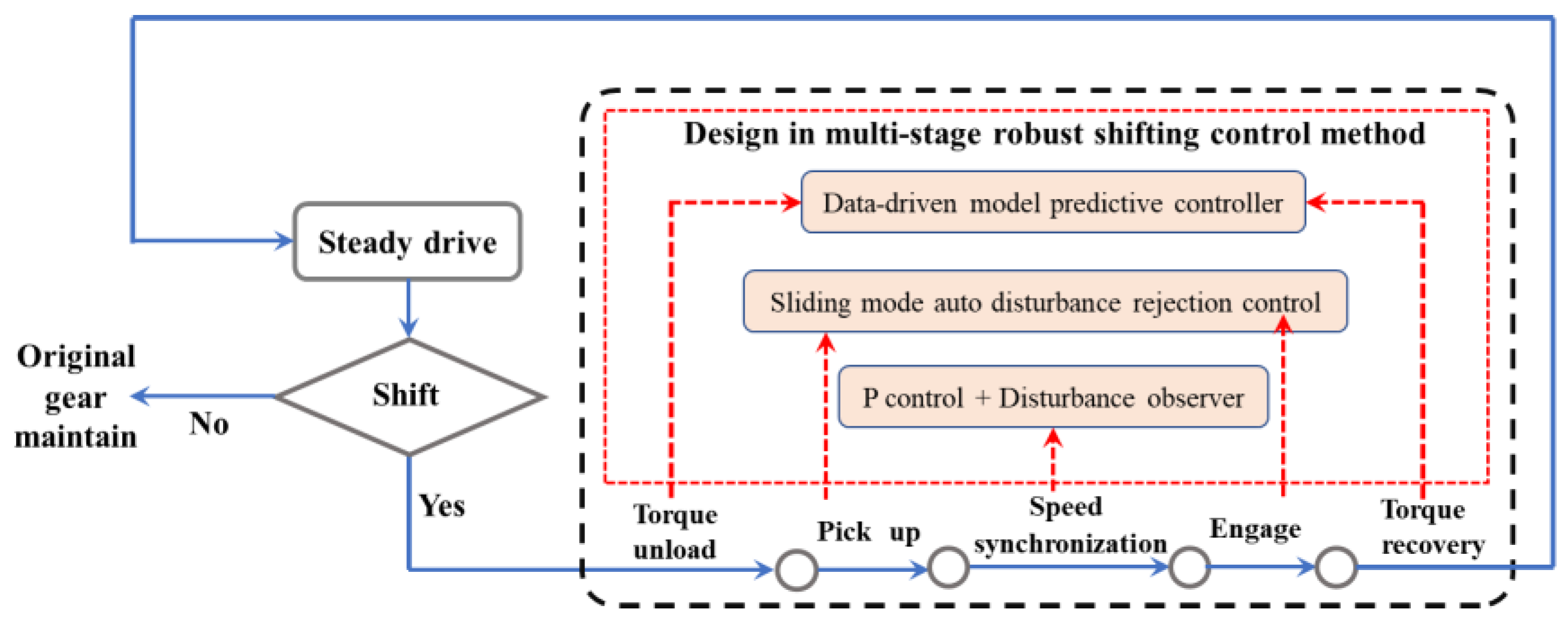 Processes 11 02710 g006 Processes 11 02710 g006