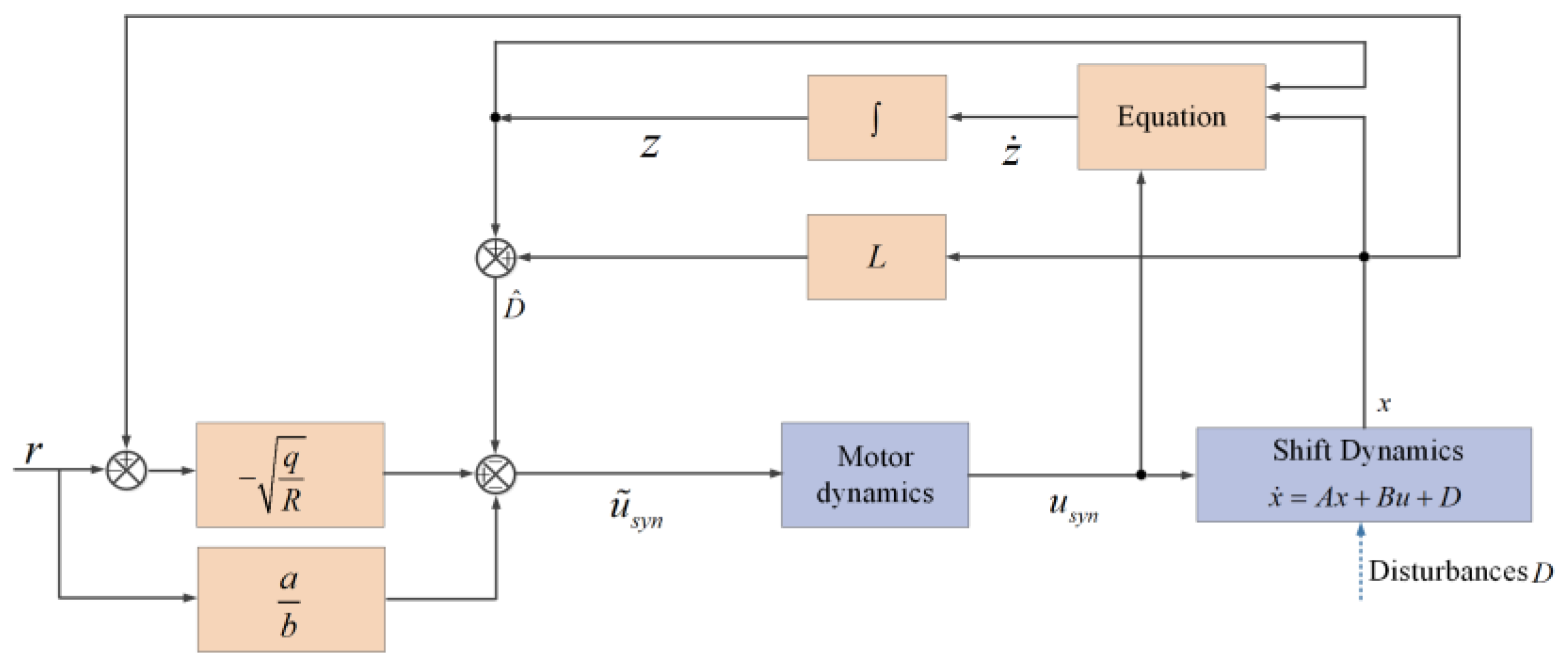 Processes 11 02710 g008 Processes 11 02710 g008