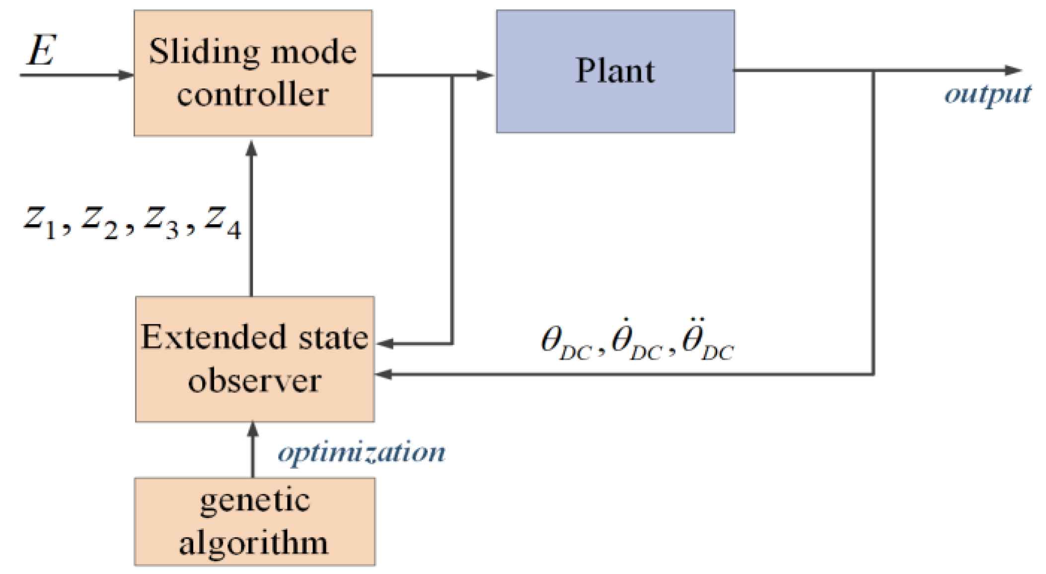 Processes 11 02710 g009 Processes 11 02710 g009