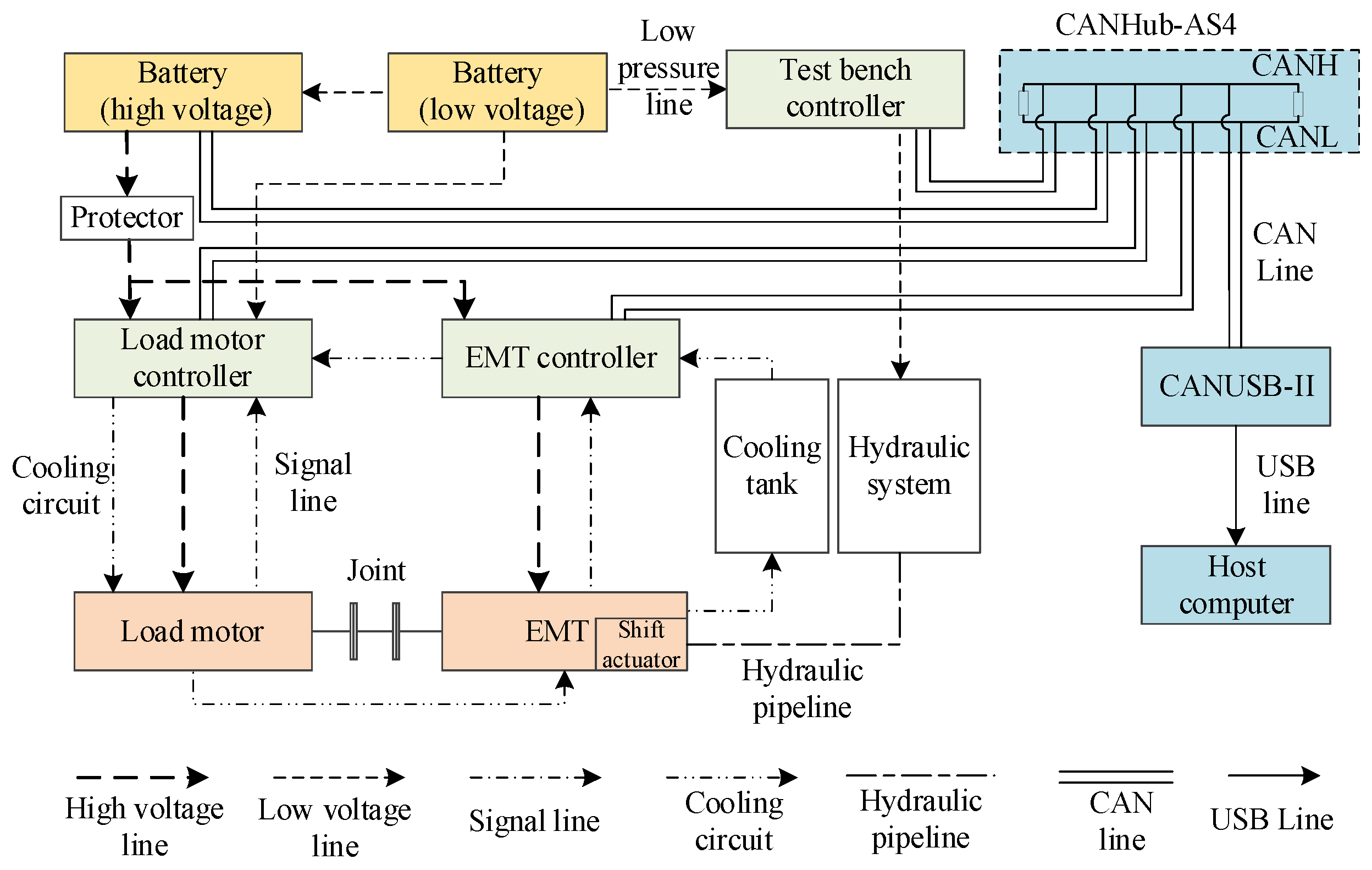 Processes 11 02710 g011 Processes 11 02710 g011