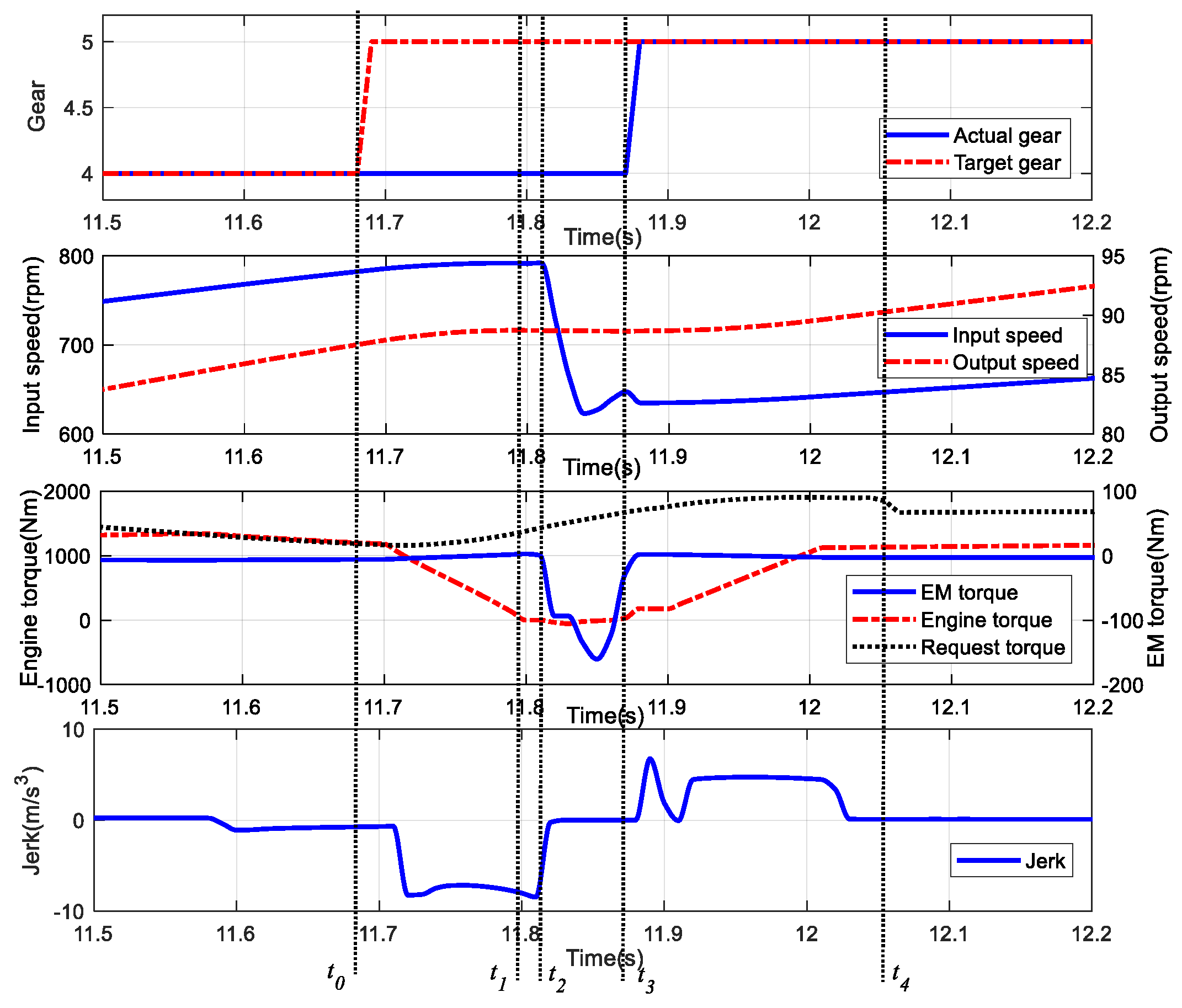 Processes 11 02710 g014 Processes 11 02710 g014