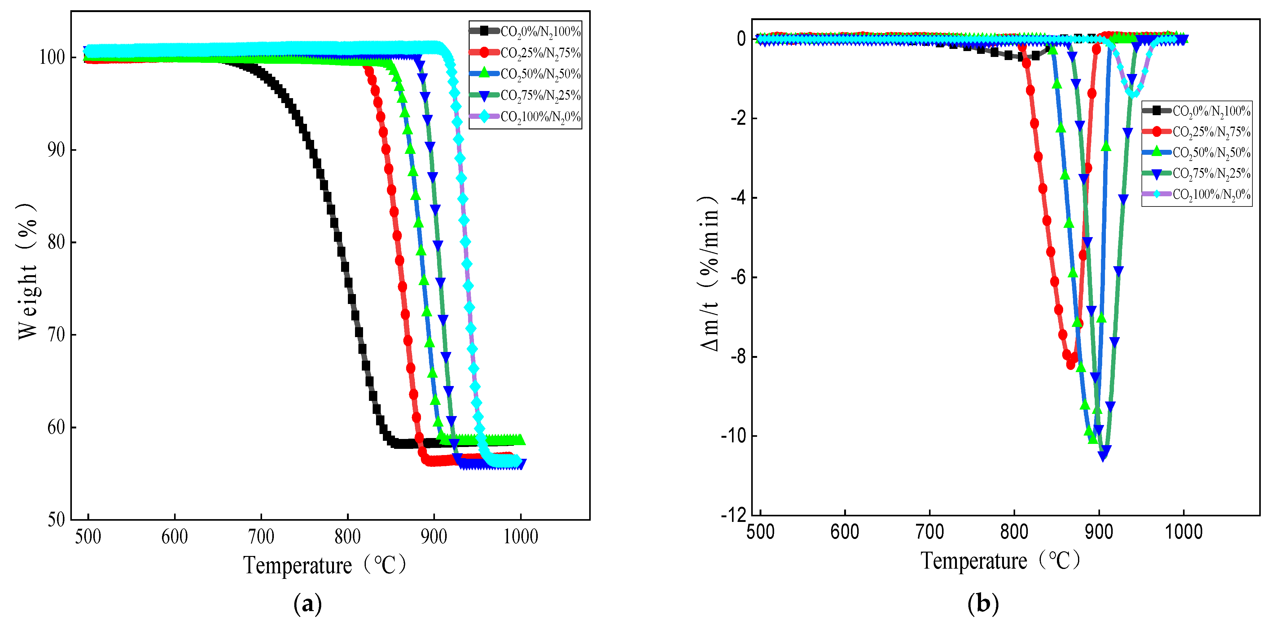 Processes 11 02712 g004