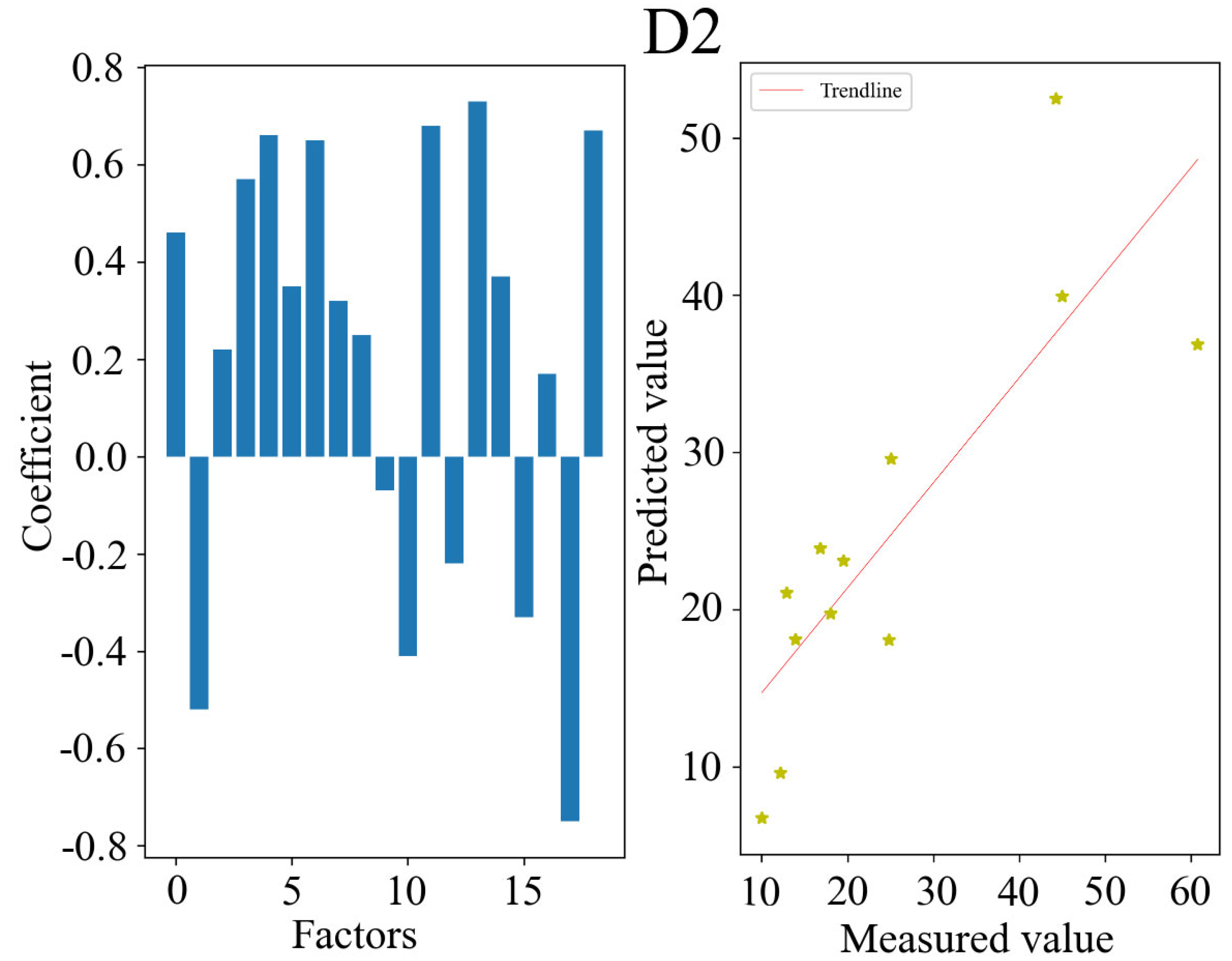 Processes 11 02714 g003