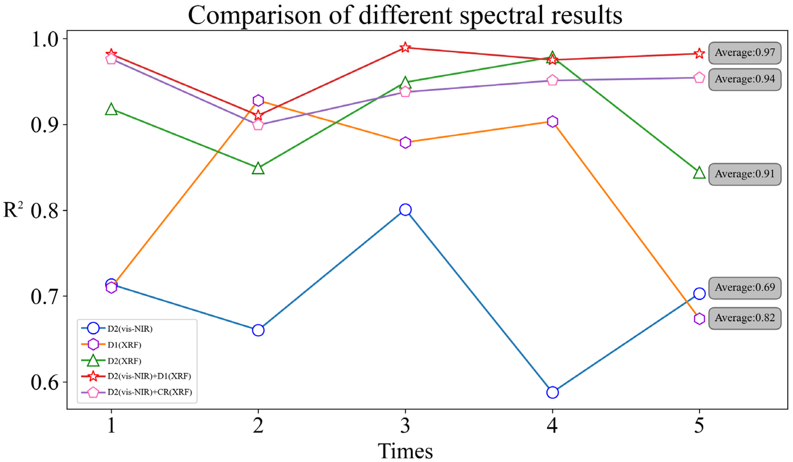Processes 11 02714 g006