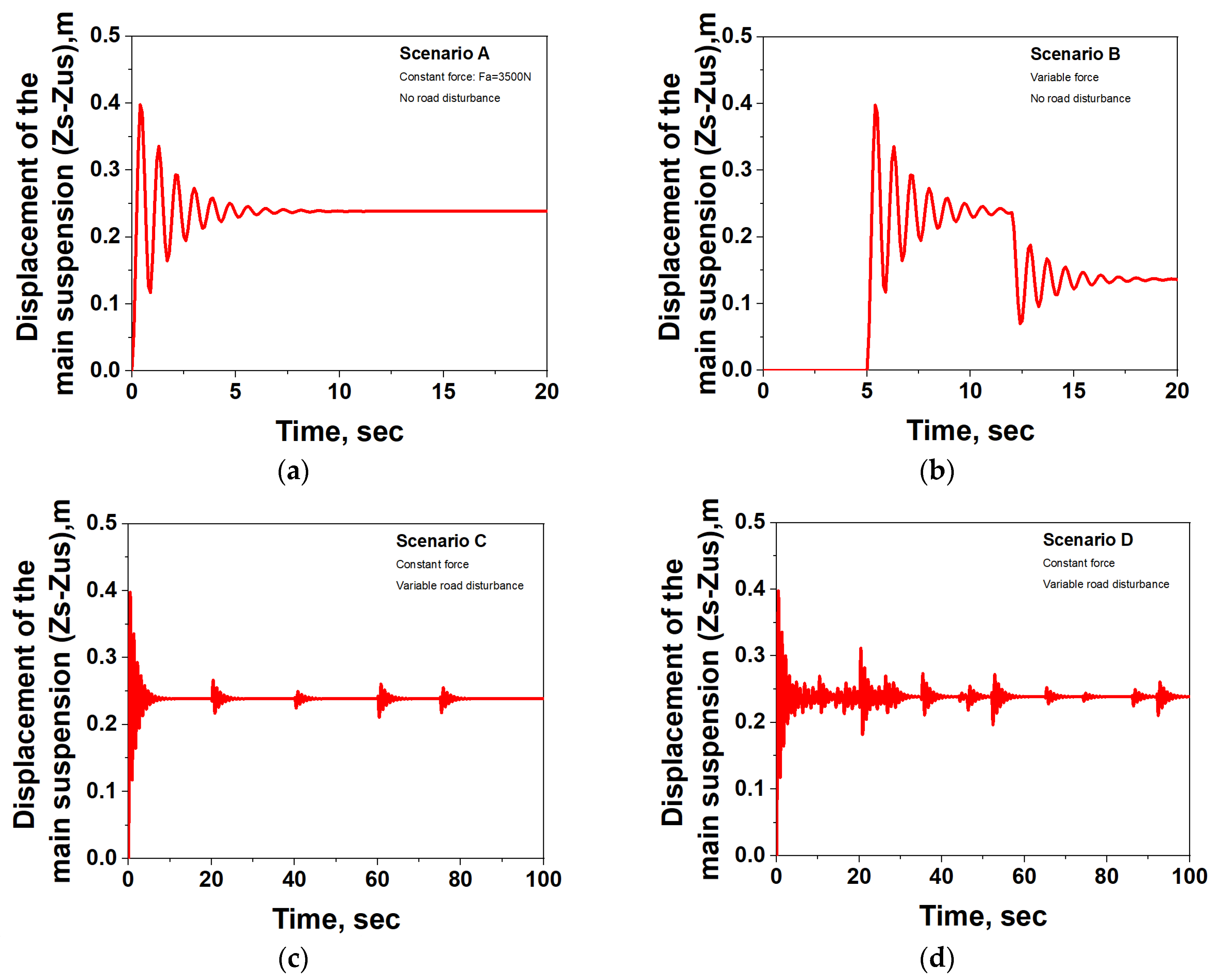 Processes 11 02715 g004