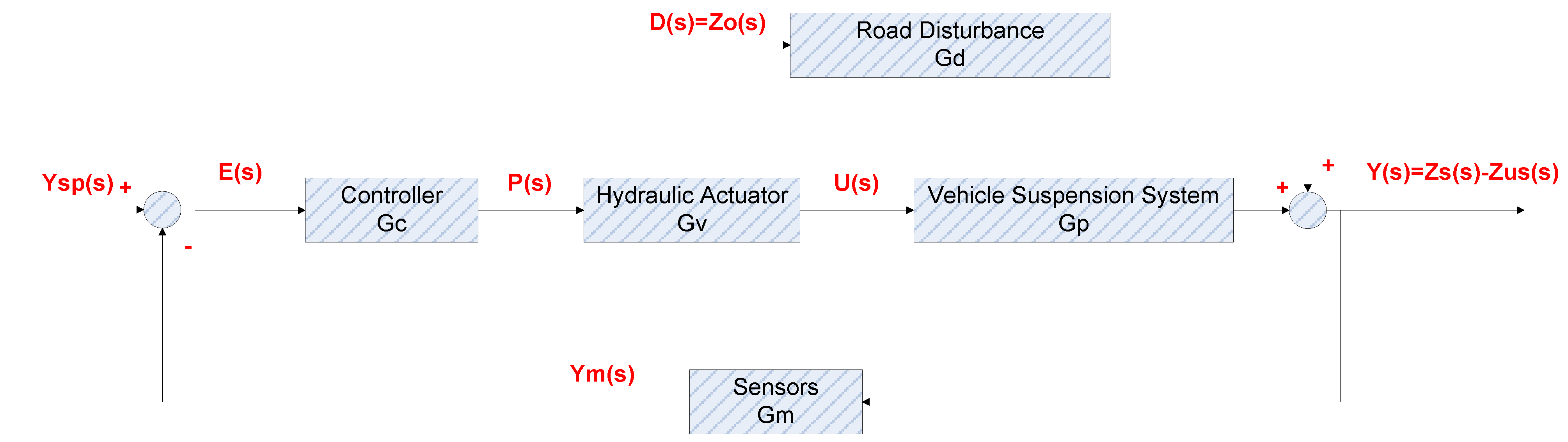 Processes 11 02715 g005