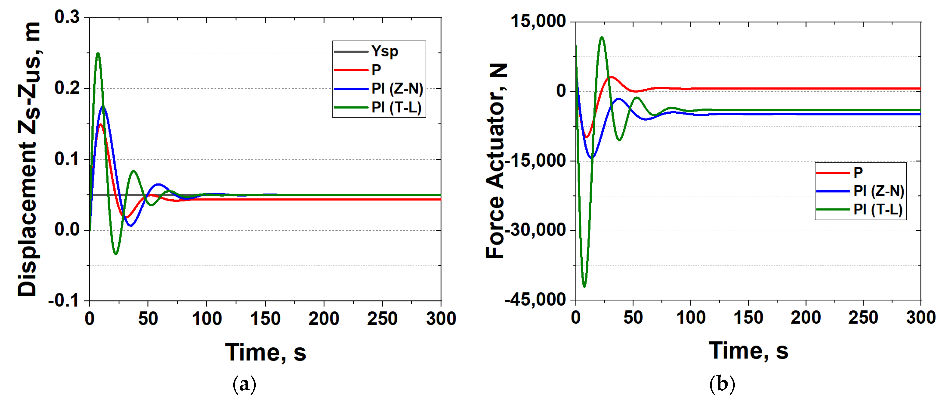 Processes 11 02715 g008
