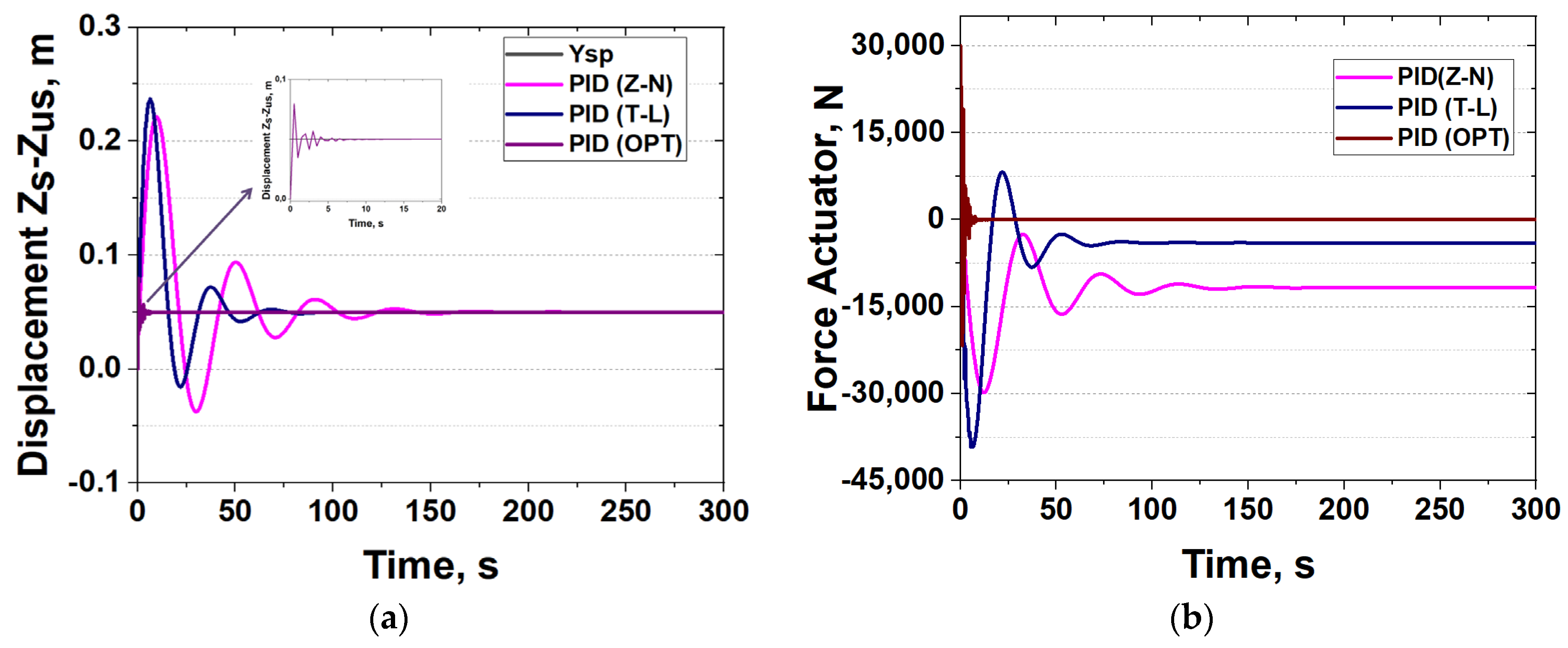 Processes 11 02715 g009