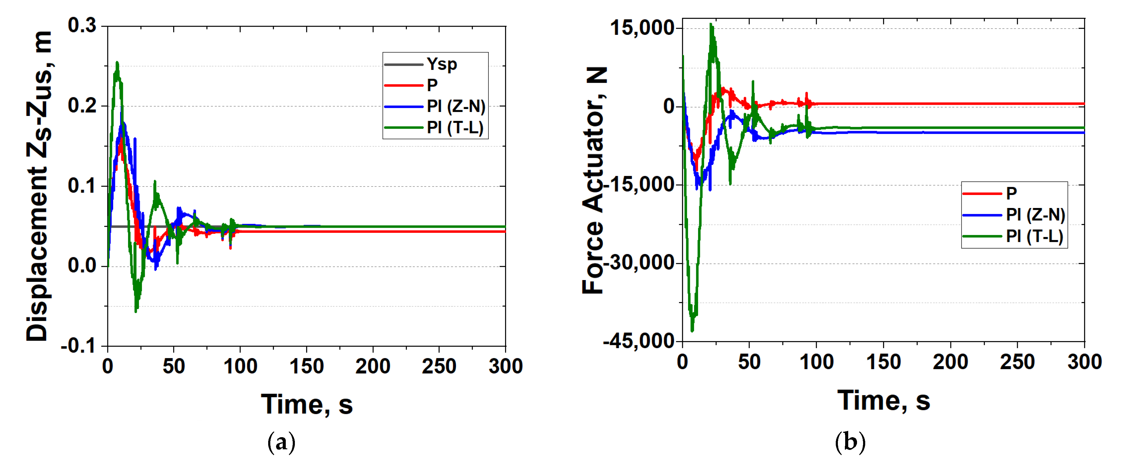 Processes 11 02715 g010