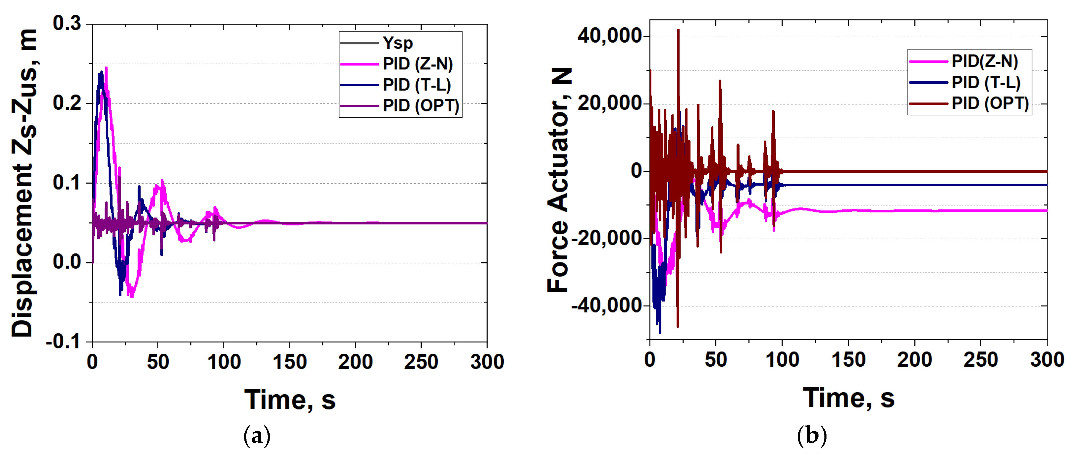 Processes 11 02715 g011