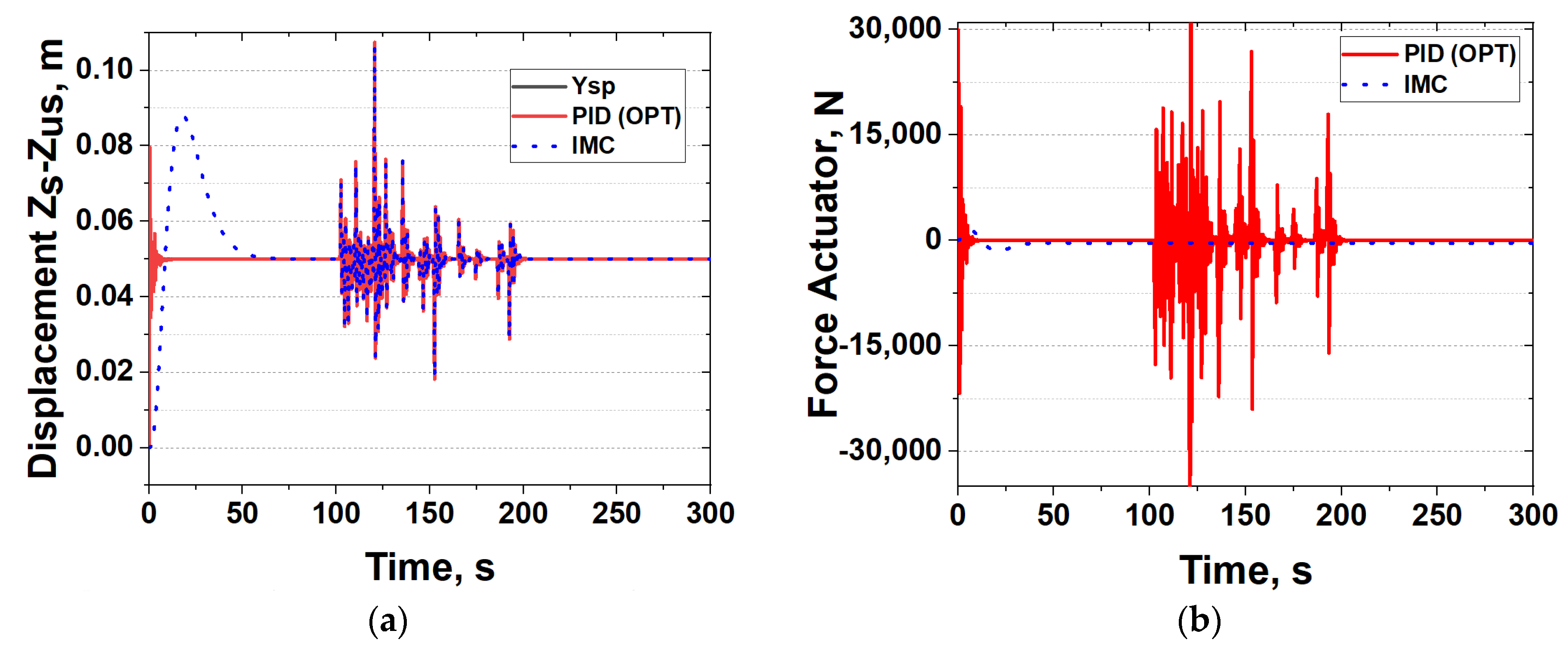 Processes 11 02715 g013
