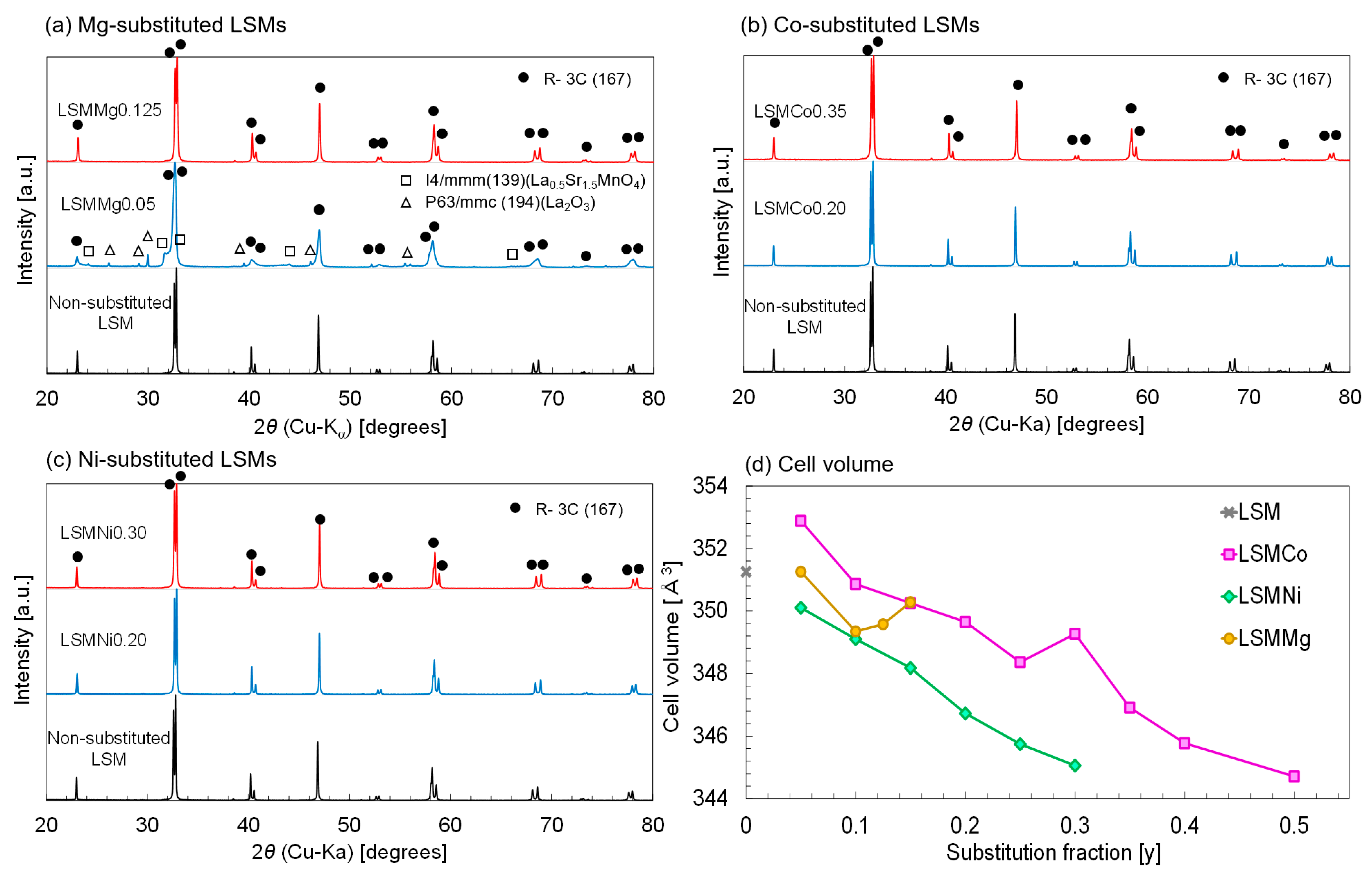 Processes 11 02717 g001
