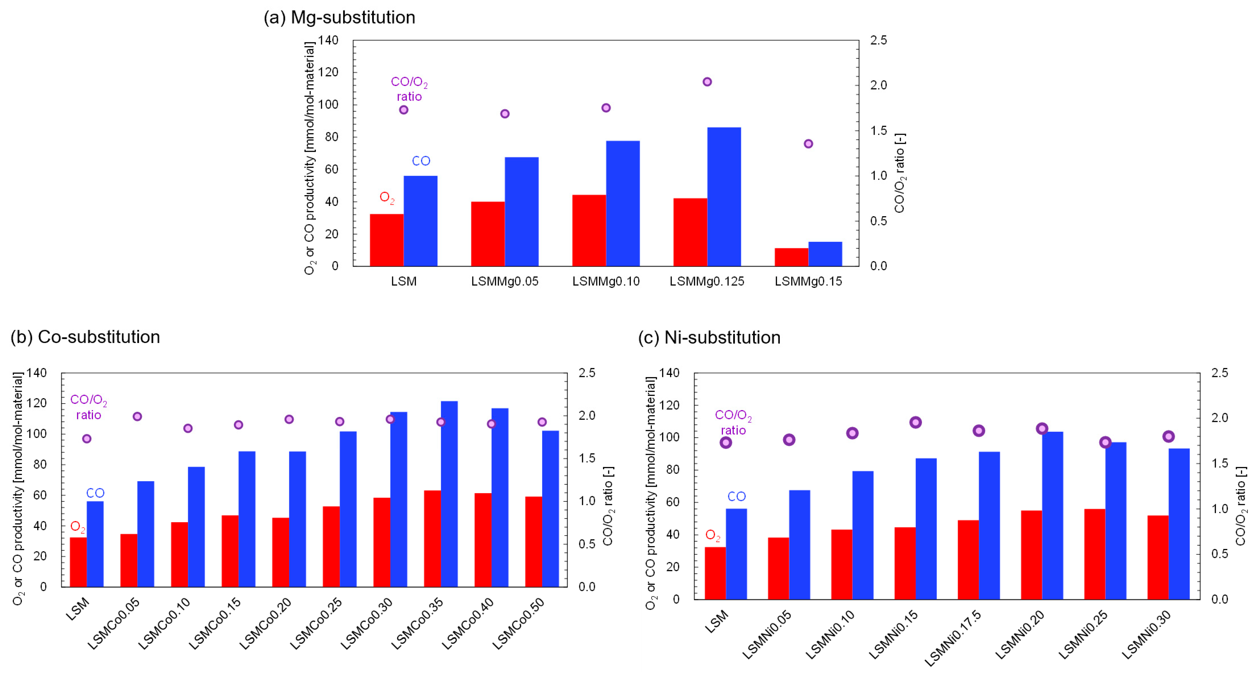 Processes 11 02717 g002