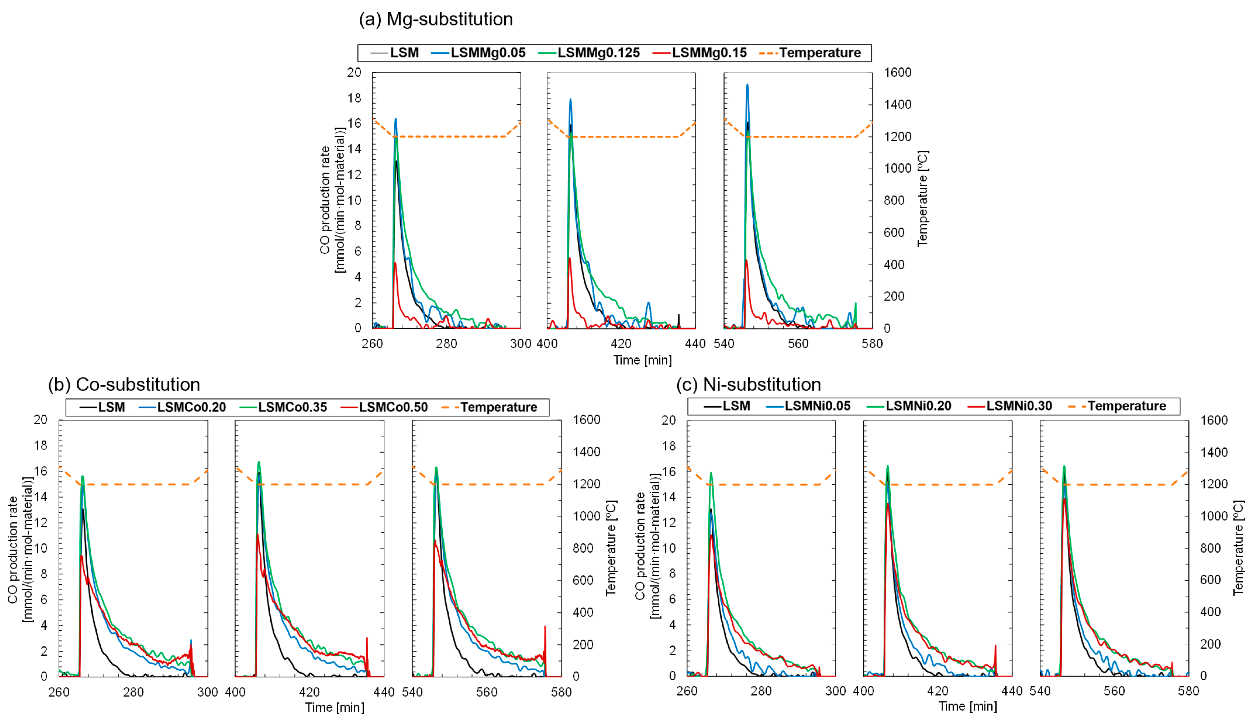 Processes 11 02717 g004